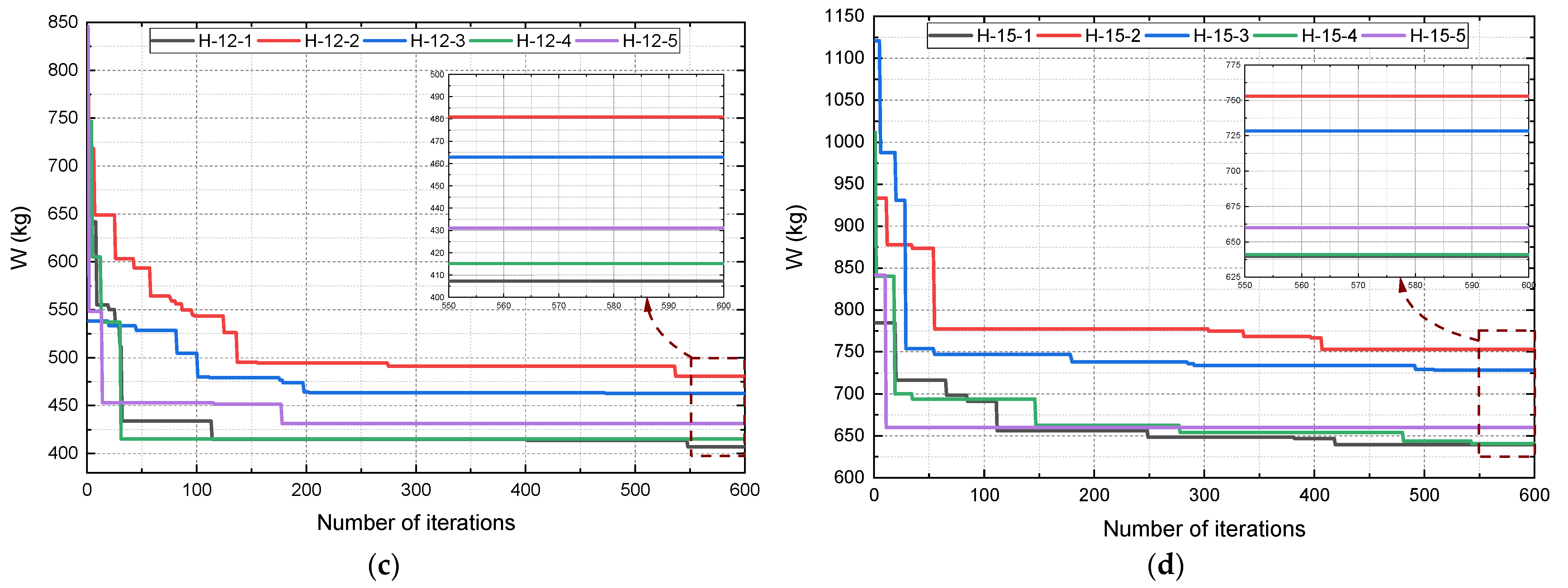 Buildings 13 01946 g013b