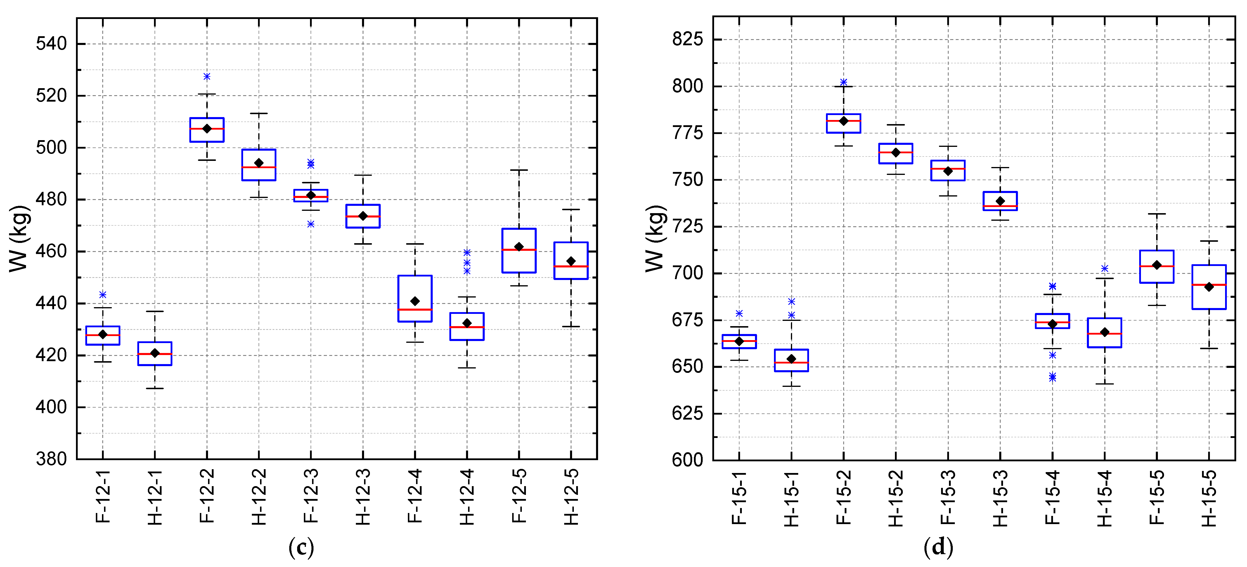 Buildings 13 01946 g014b