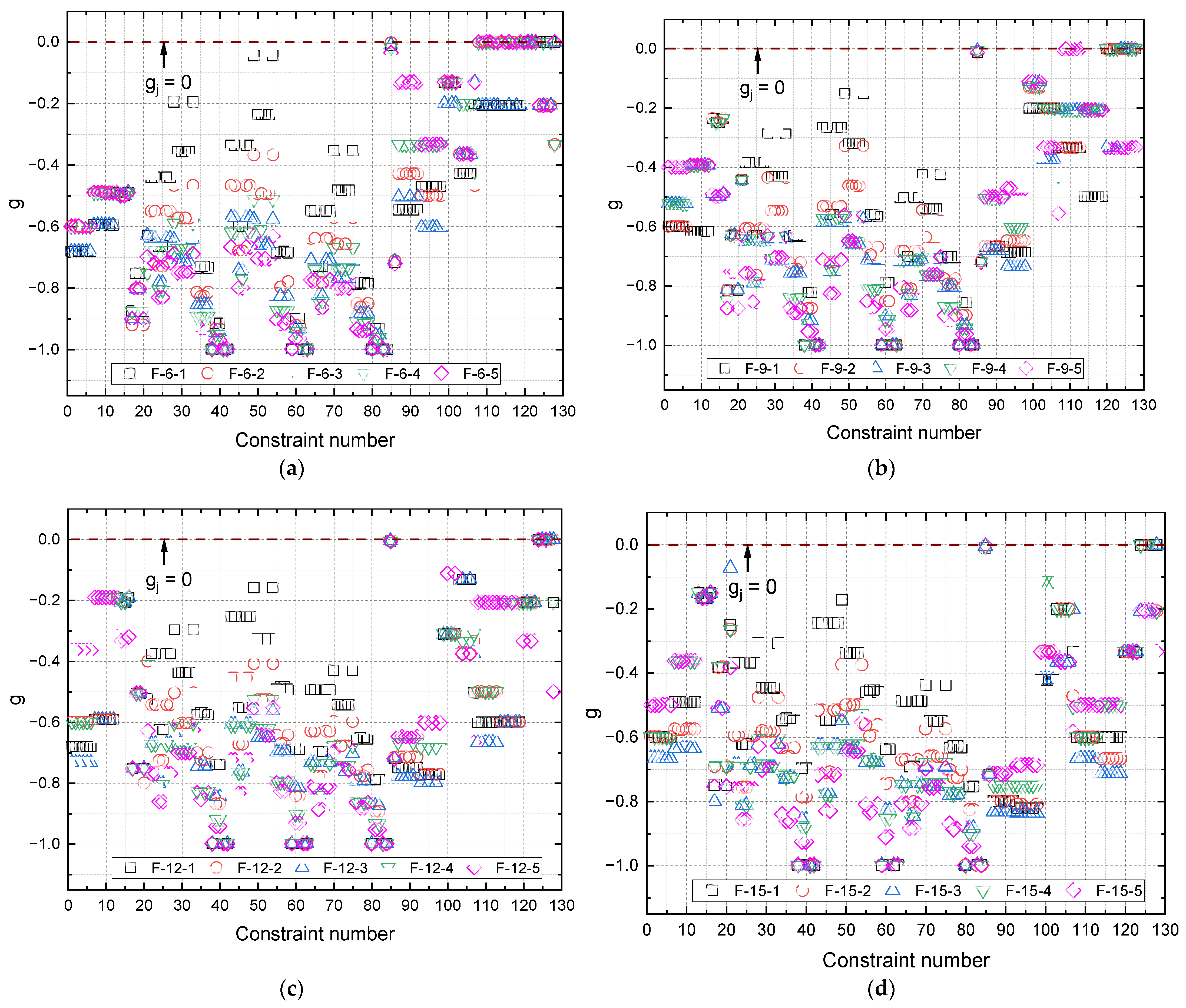 Buildings 13 01946 g015
