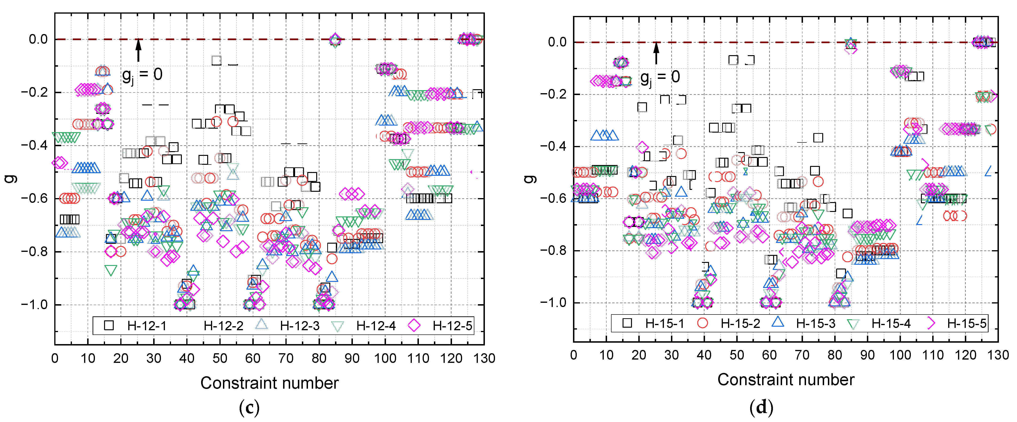 Buildings 13 01946 g016b
