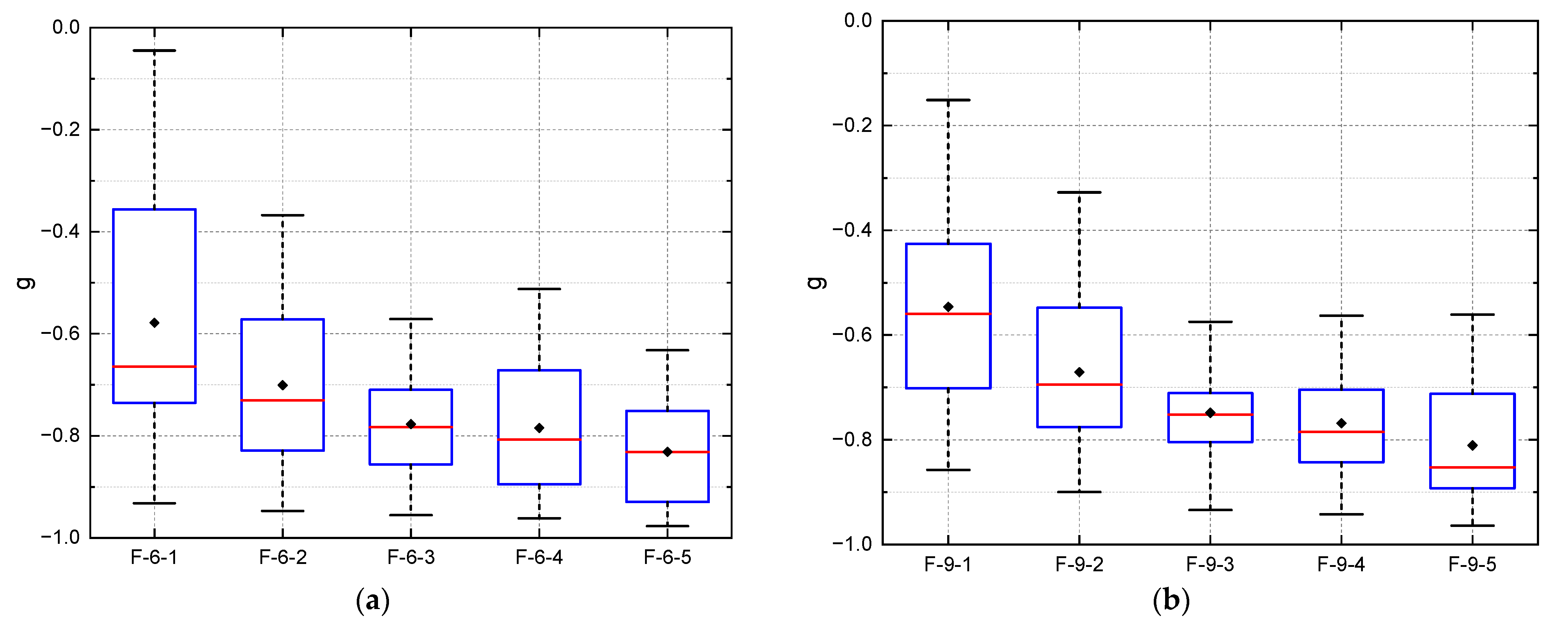 Buildings 13 01946 g017a