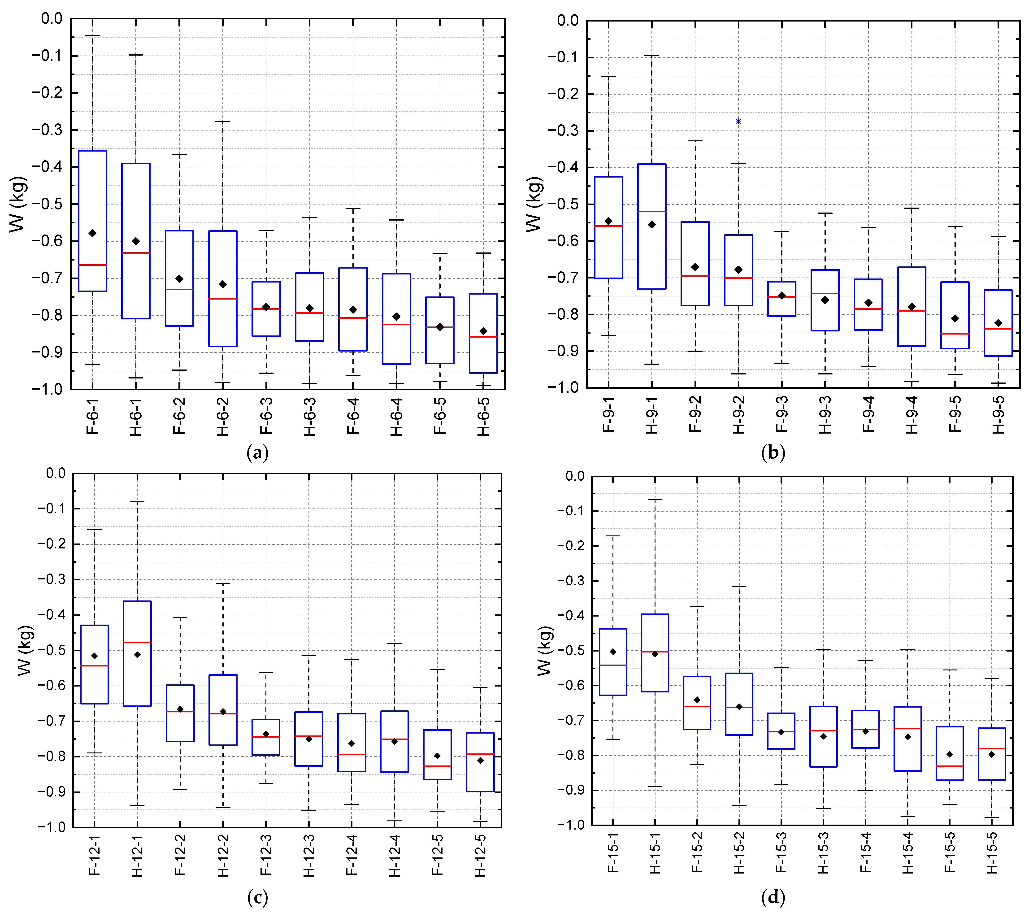 Buildings 13 01946 g019