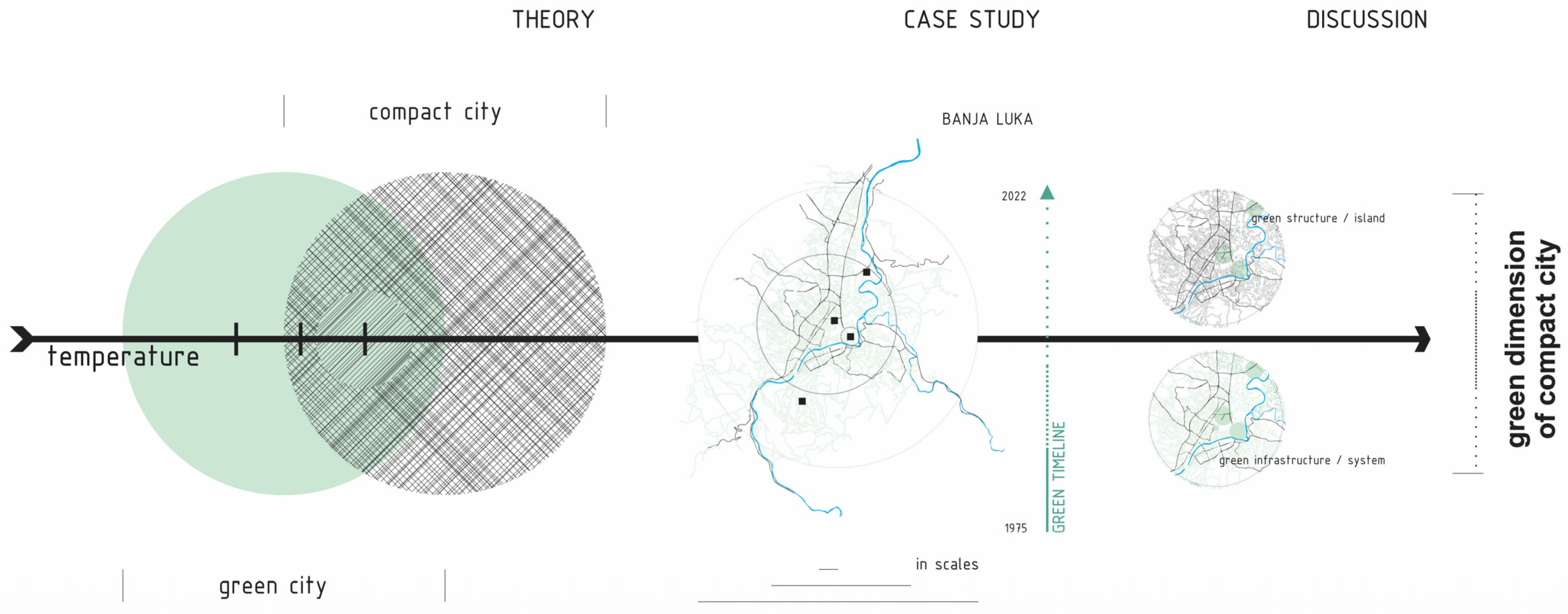Buildings 13 01947 g001 Buildings 13 01947 g001