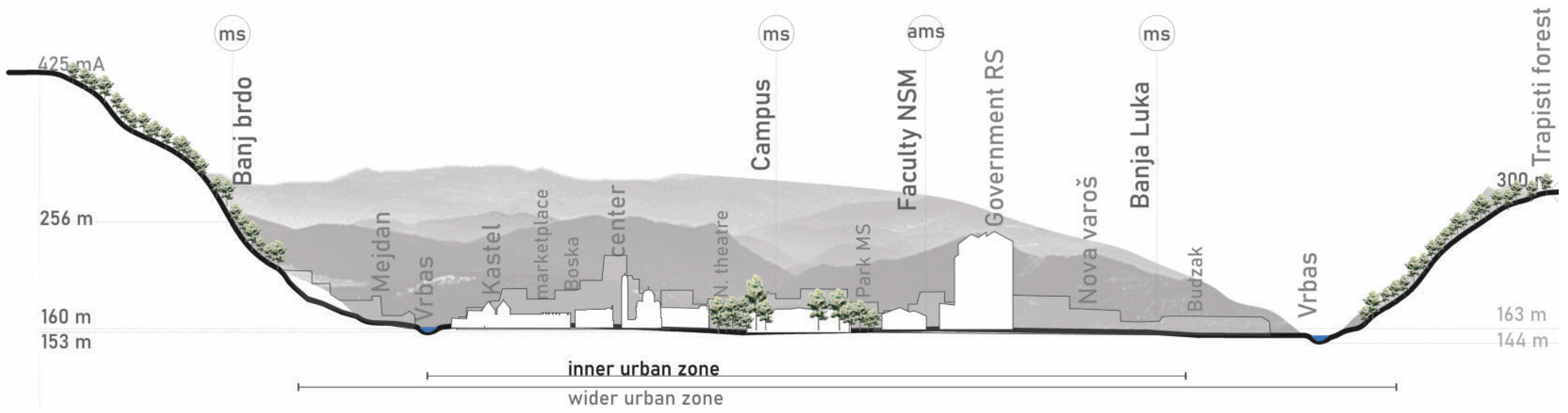 Buildings 13 01947 g005 Buildings 13 01947 g005