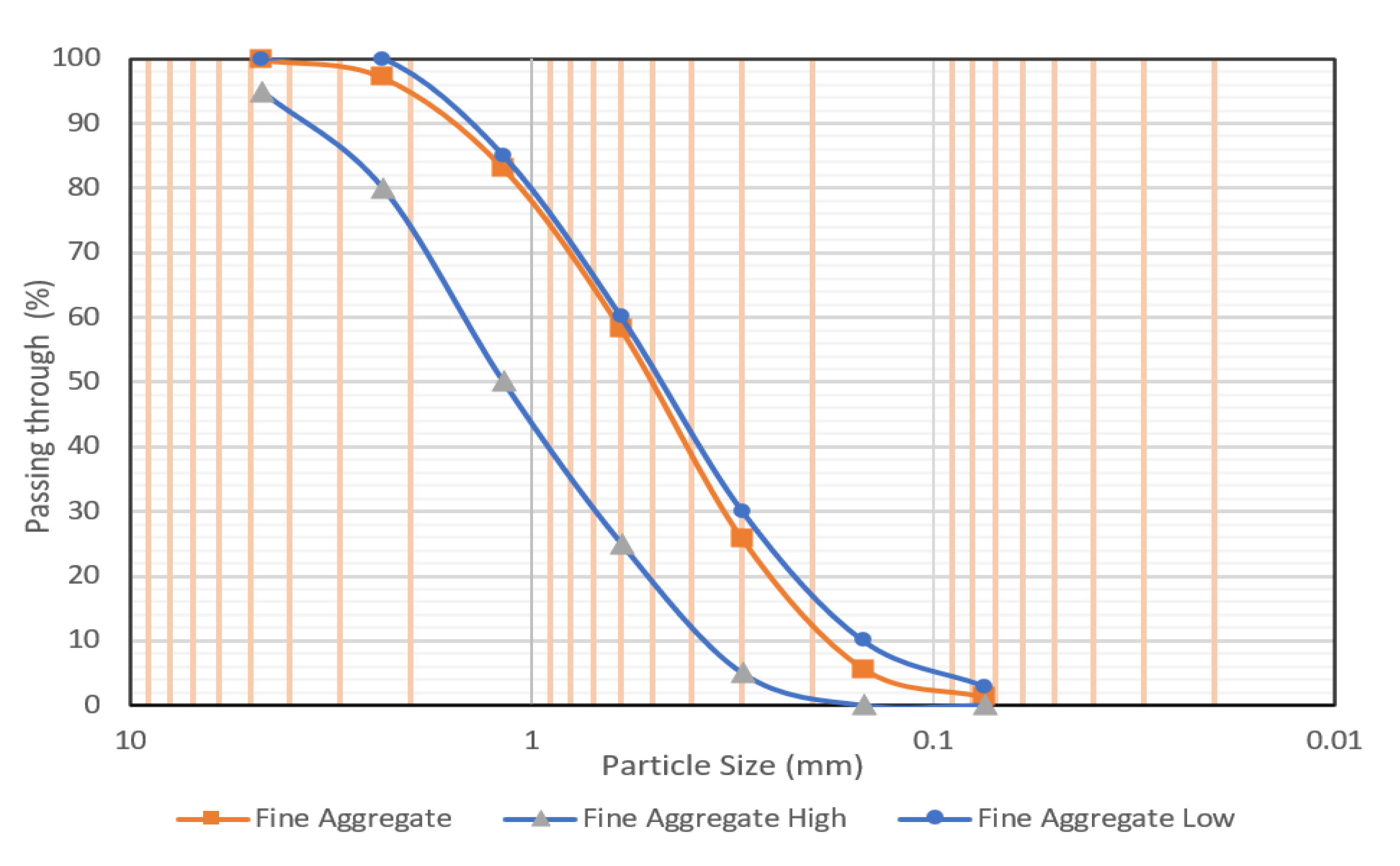 Buildings 13 01949 g003