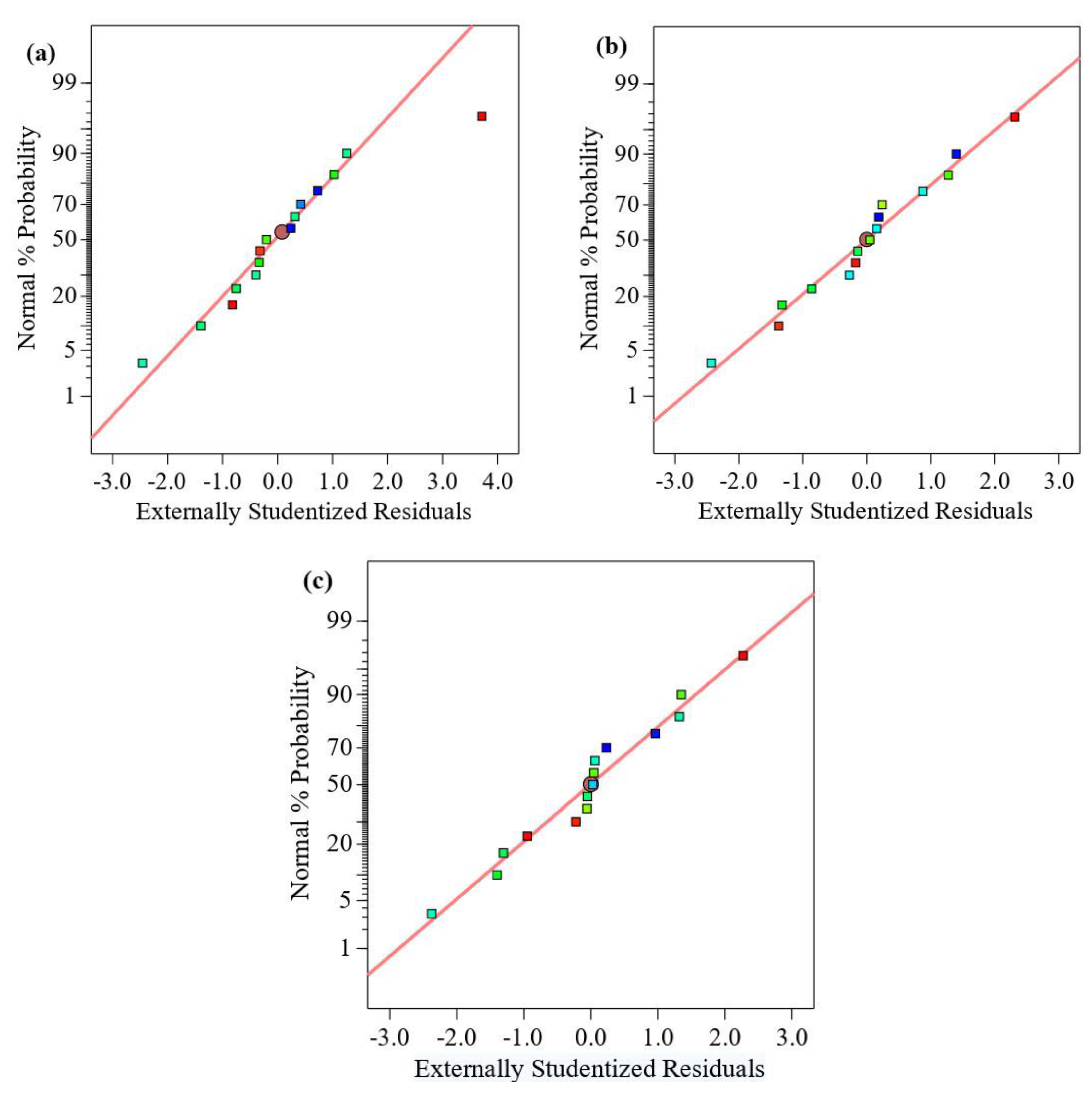 Buildings 13 01949 g009