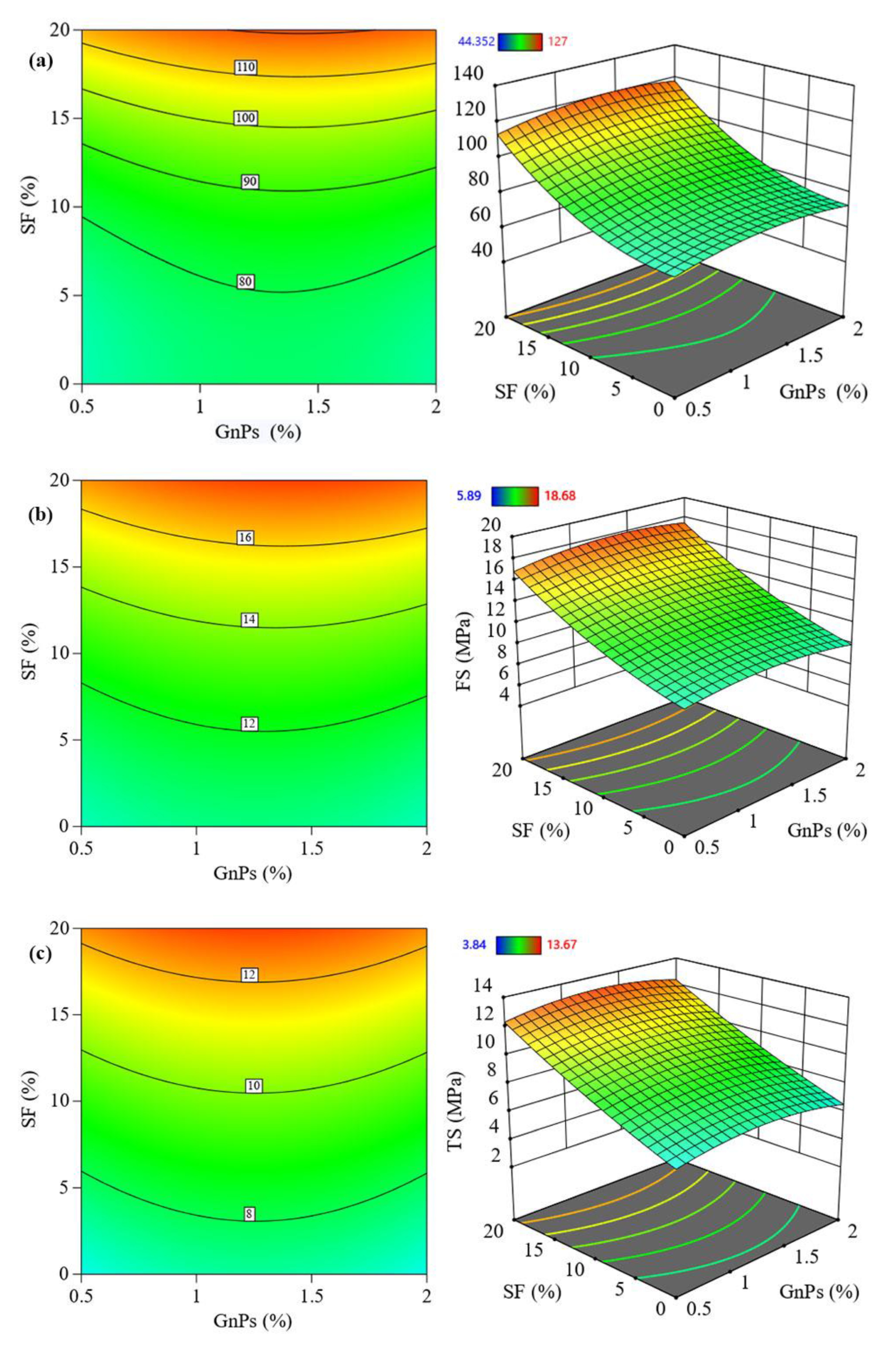 Buildings 13 01949 g010