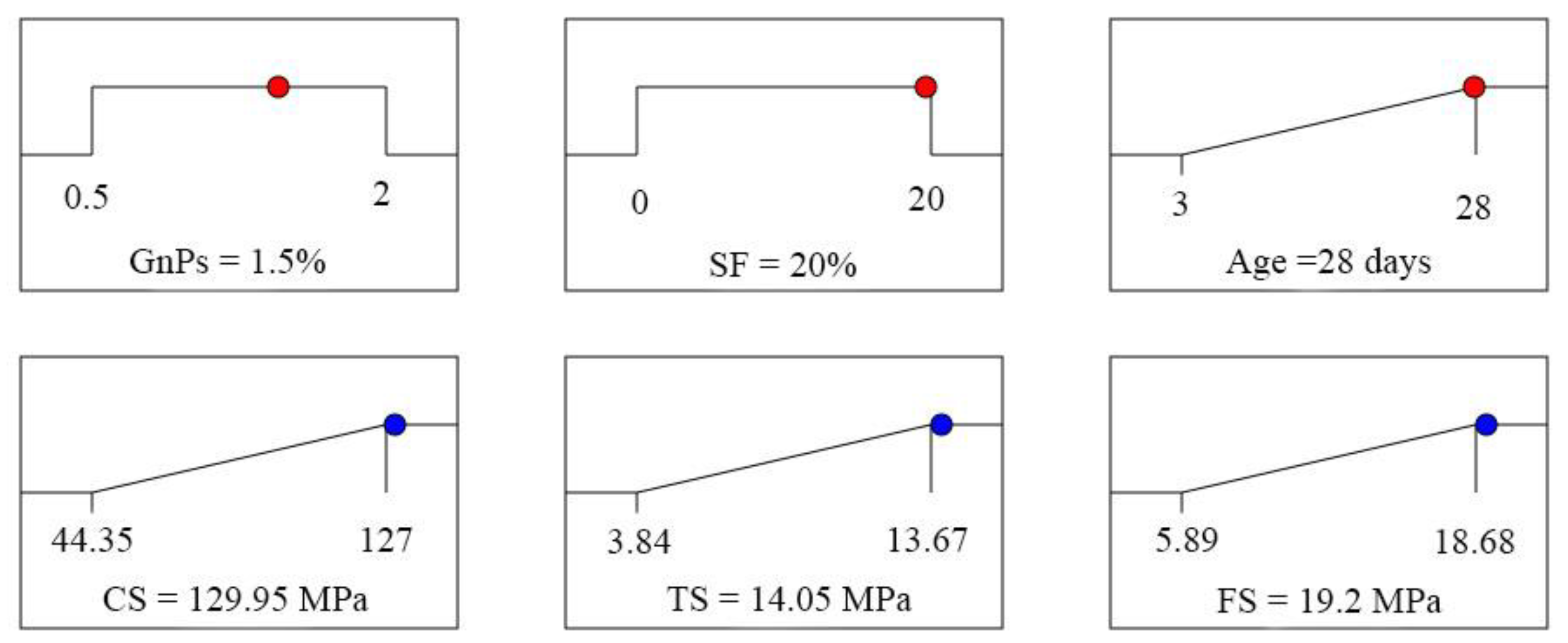 Buildings 13 01949 g013