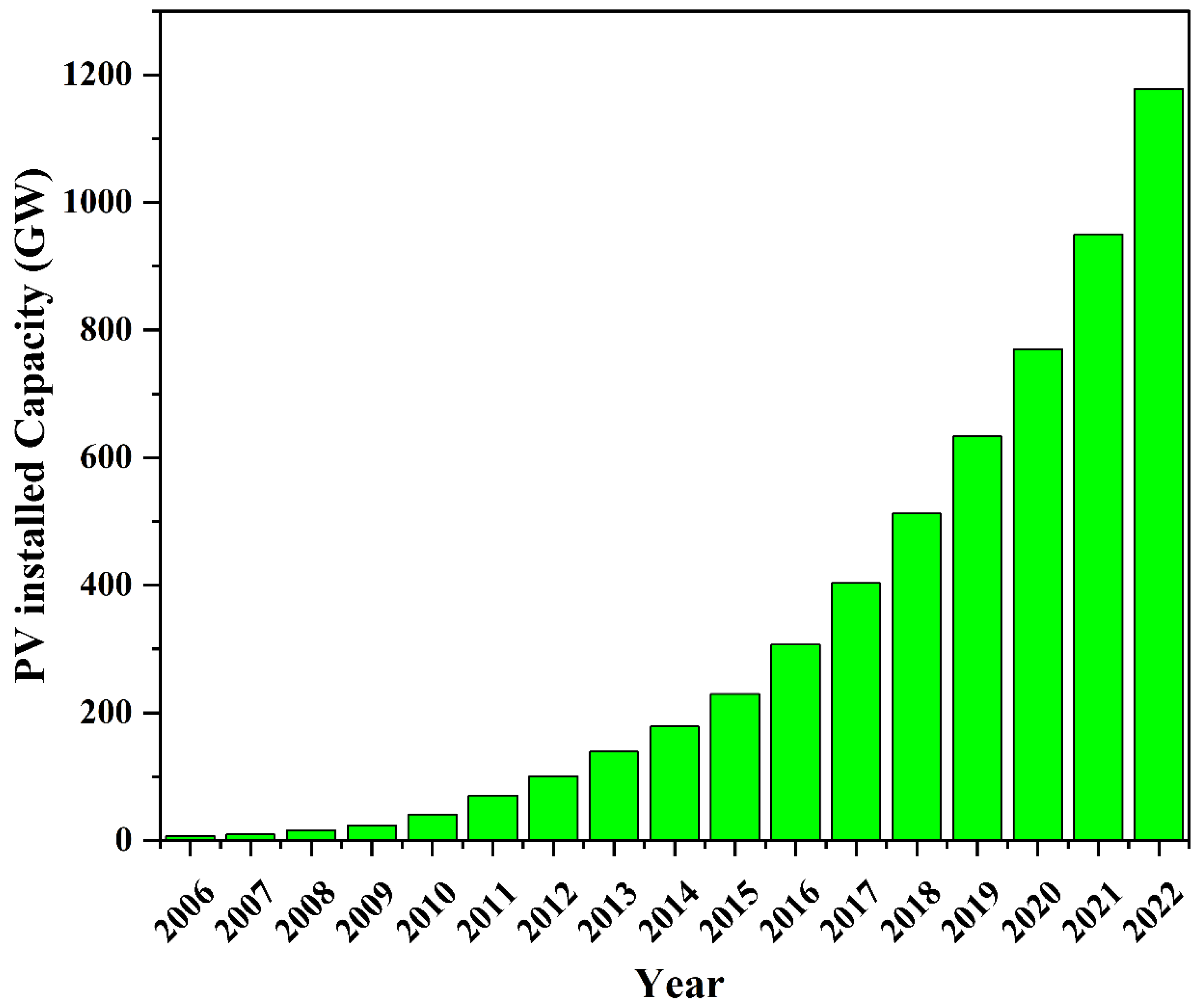 Buildings 13 01950 g001 Buildings 13 01950 g001