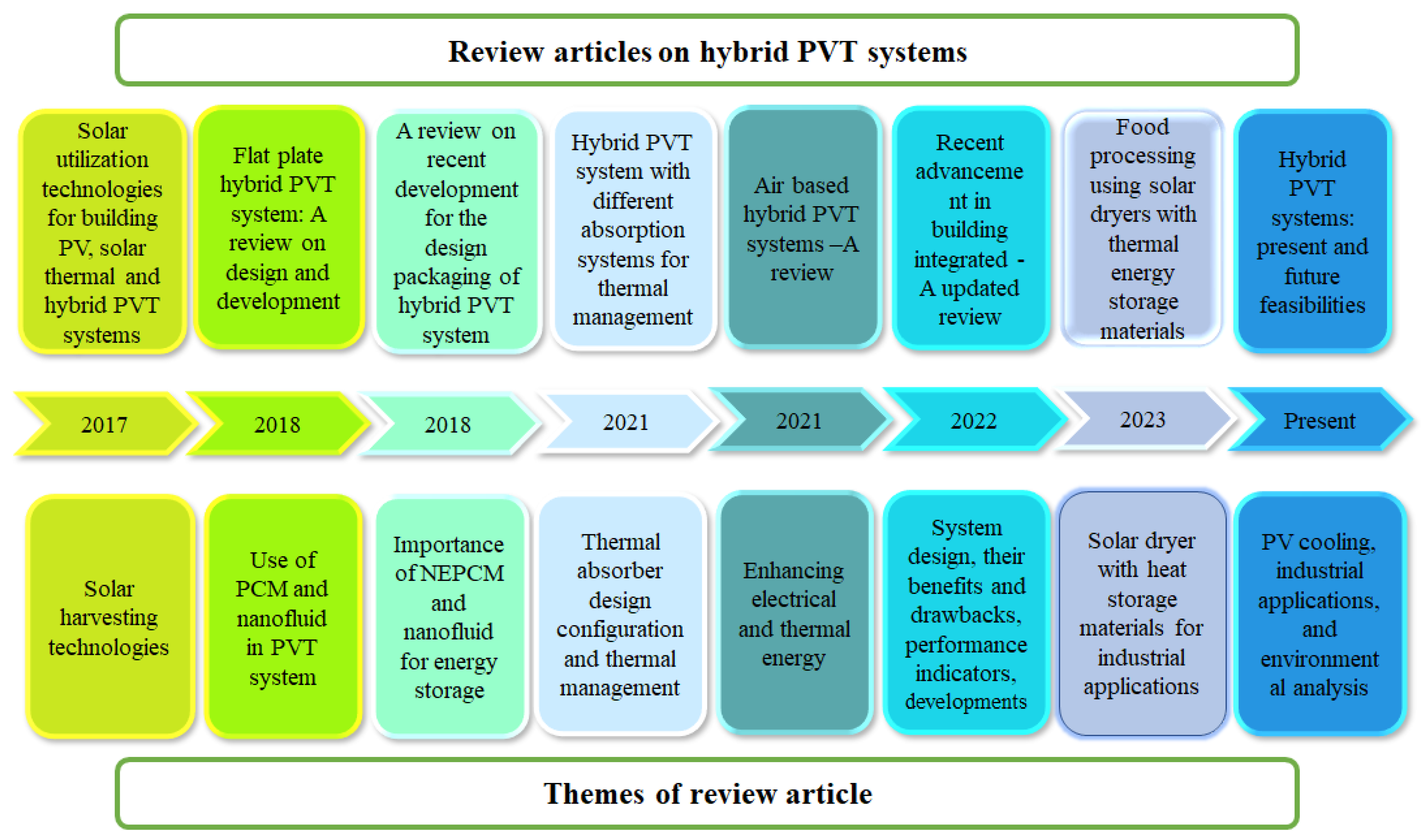 Buildings 13 01950 g002 Buildings 13 01950 g002