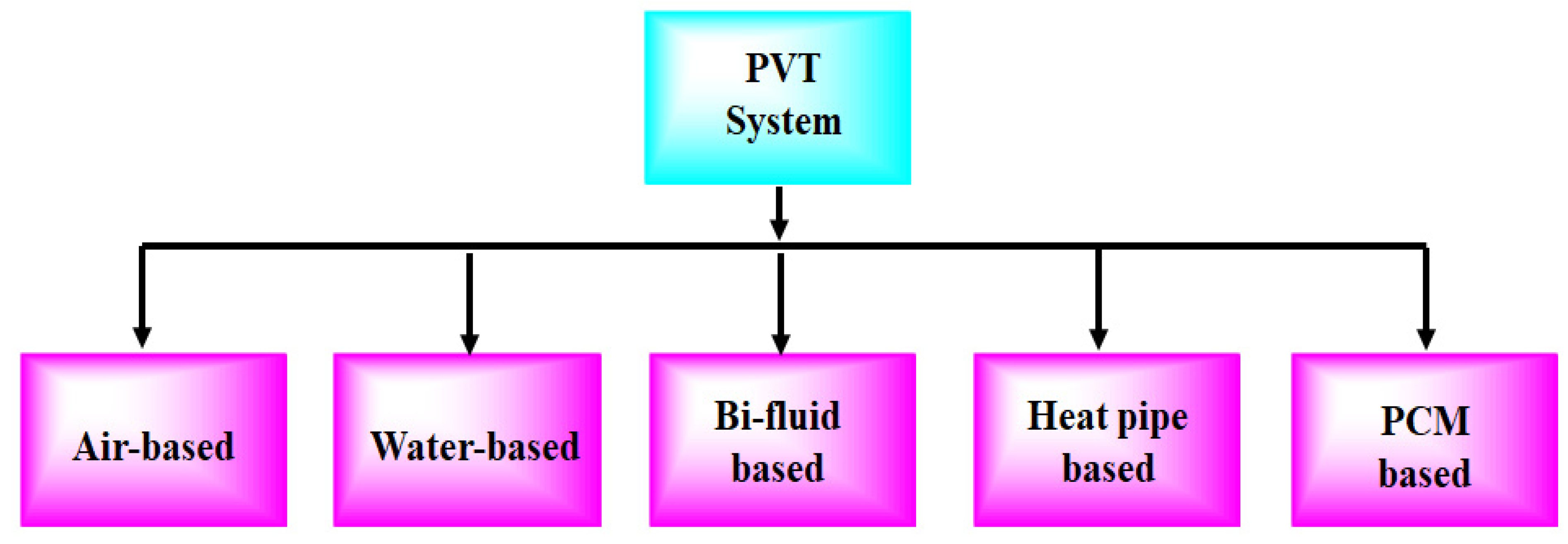 Buildings 13 01950 g004 Buildings 13 01950 g004