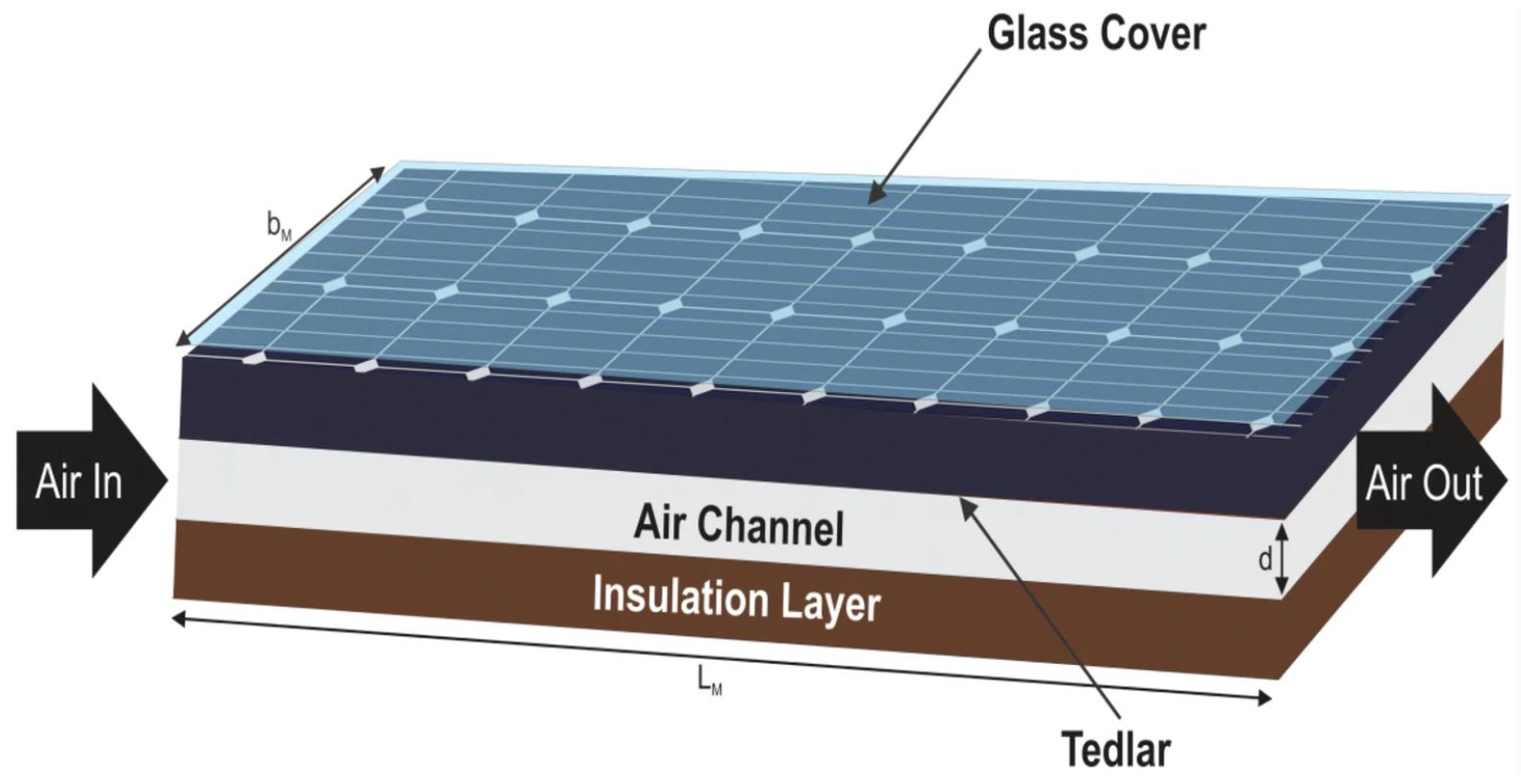 Buildings 13 01950 g005 Buildings 13 01950 g005