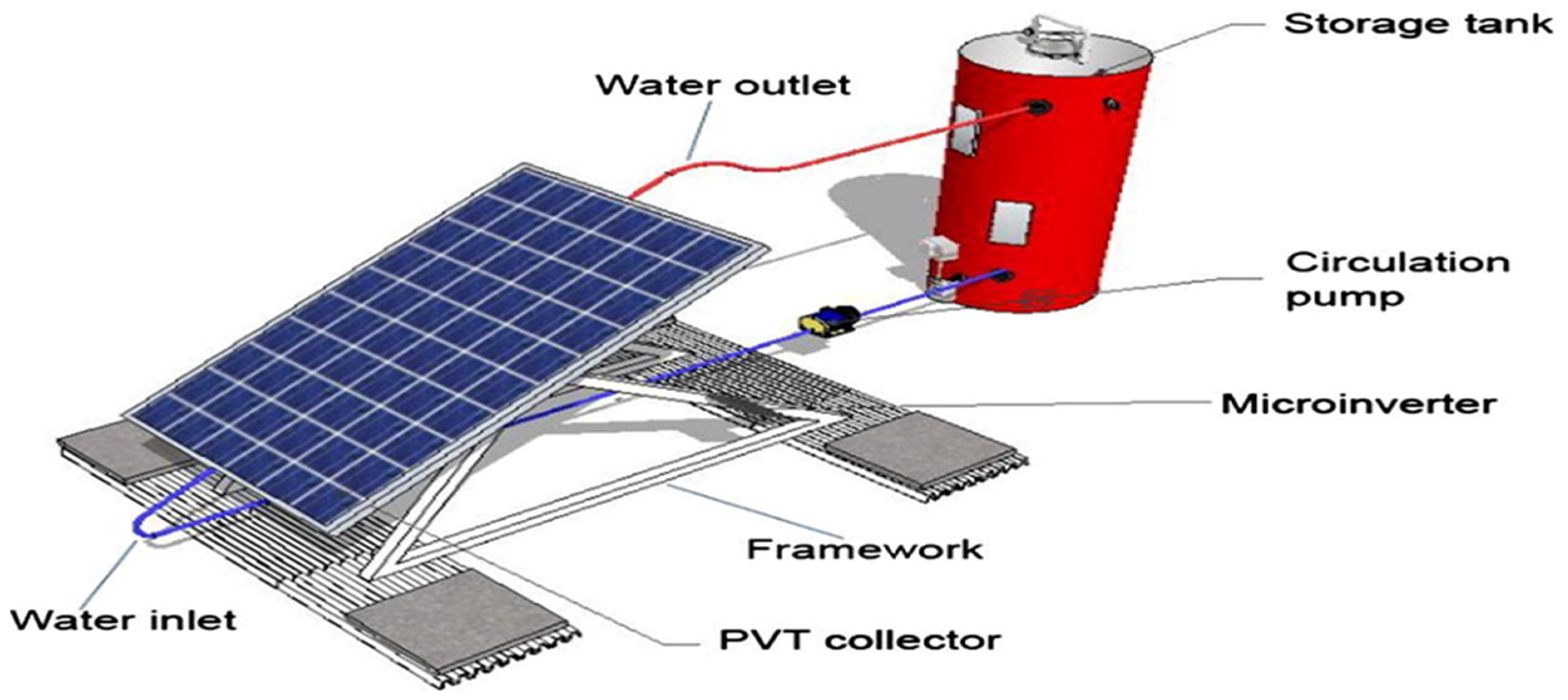Buildings 13 01950 g006 Buildings 13 01950 g006