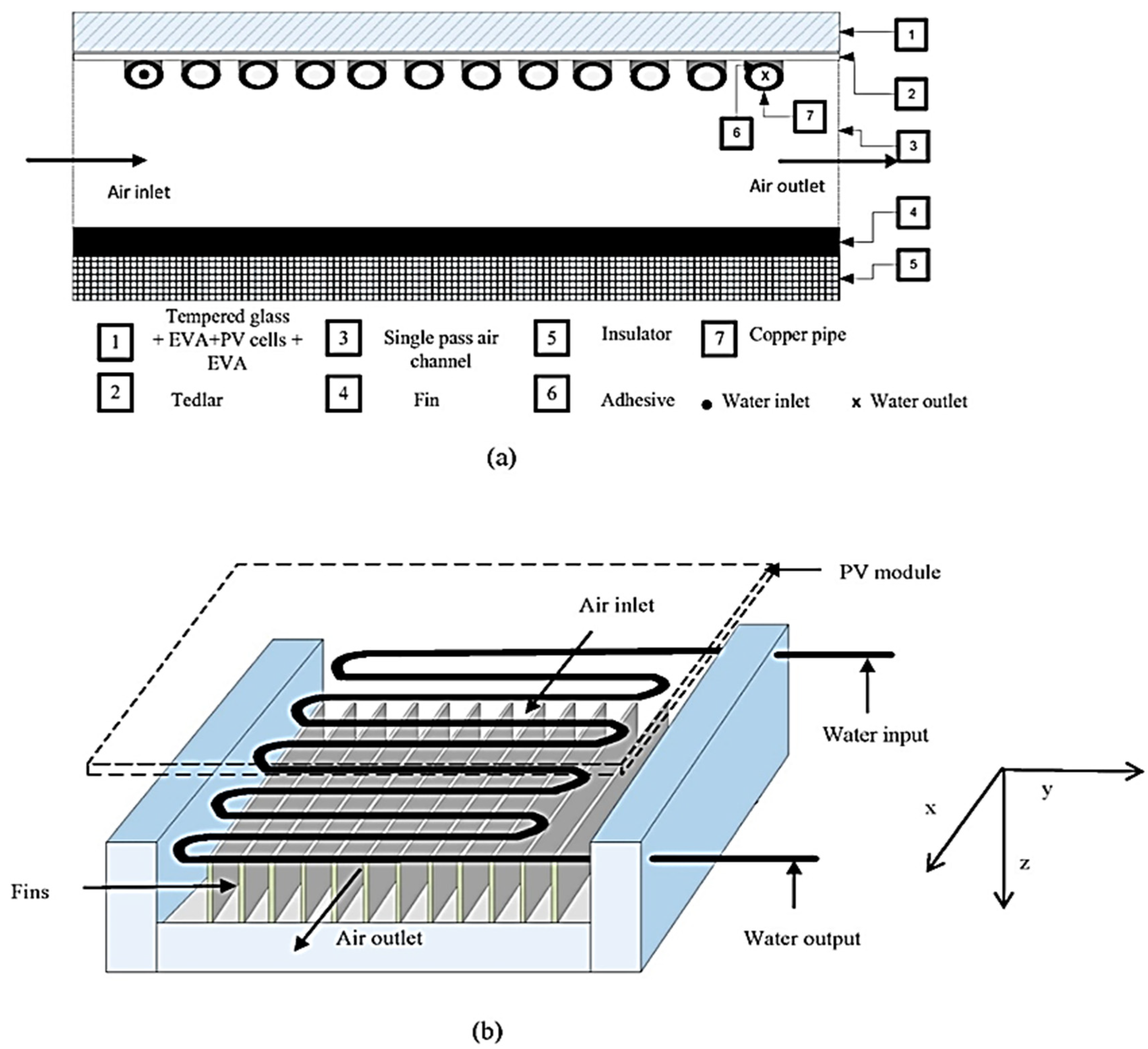Buildings 13 01950 g007 Buildings 13 01950 g007