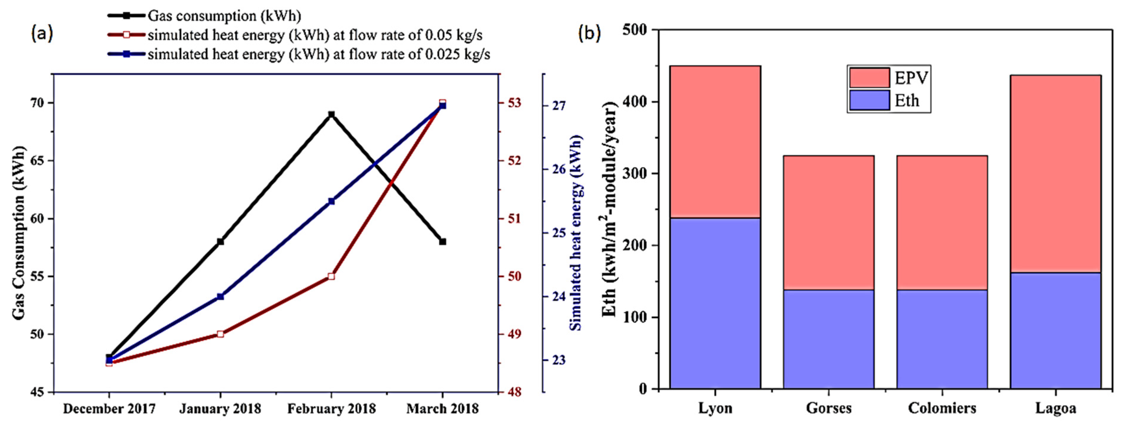 Buildings 13 01950 g011 Buildings 13 01950 g011