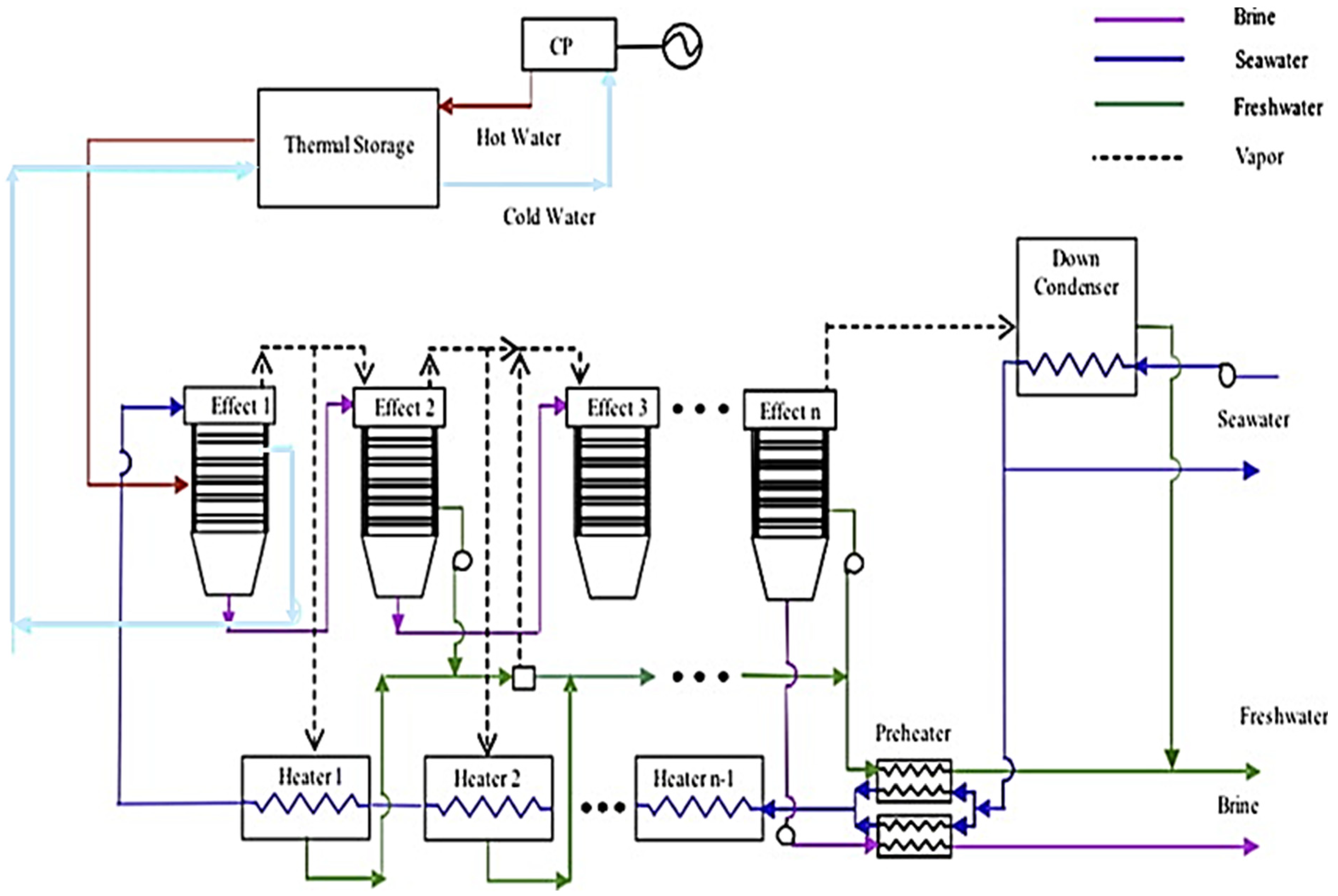 Buildings 13 01950 g012 Buildings 13 01950 g012