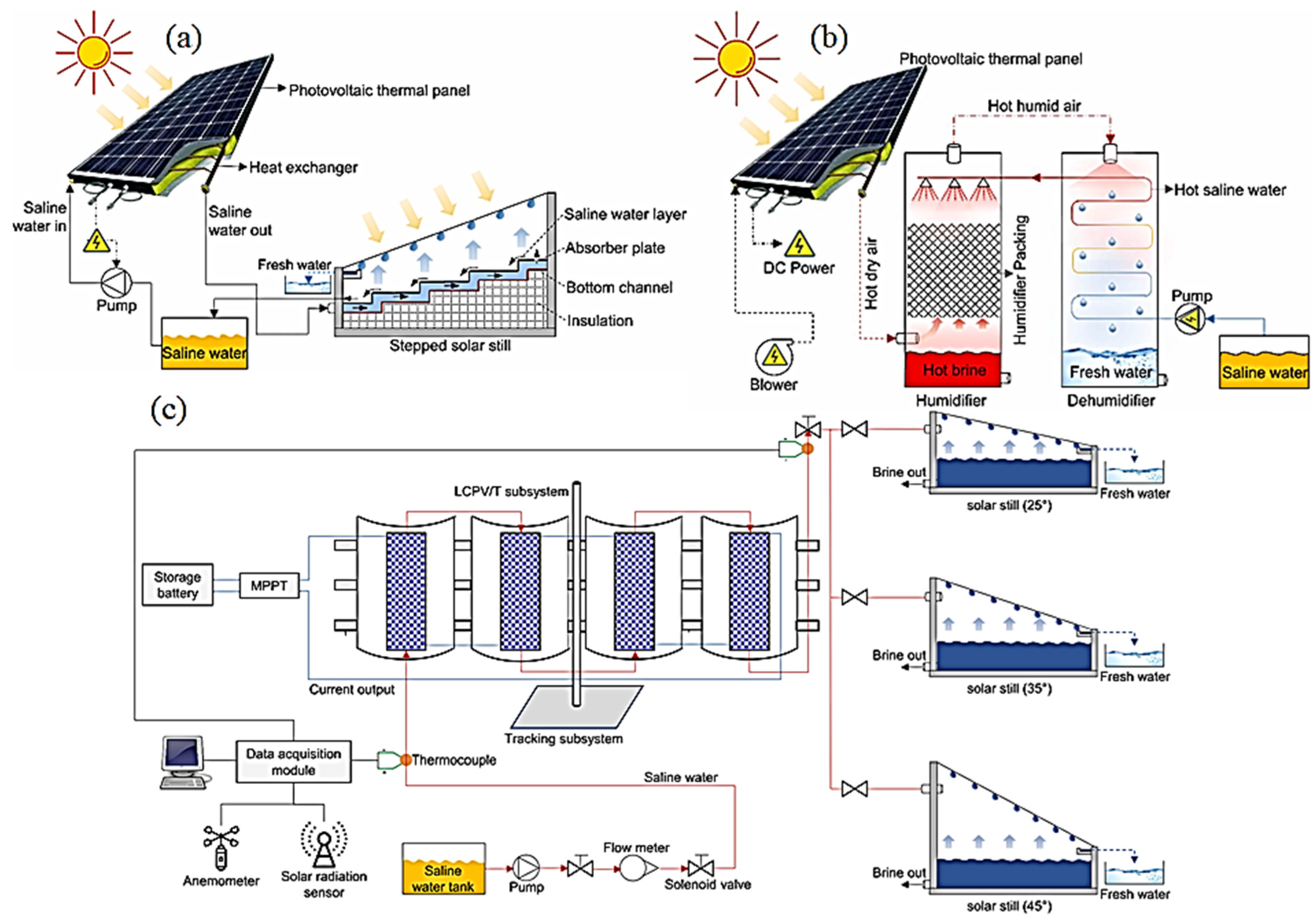Buildings 13 01950 g013 Buildings 13 01950 g013