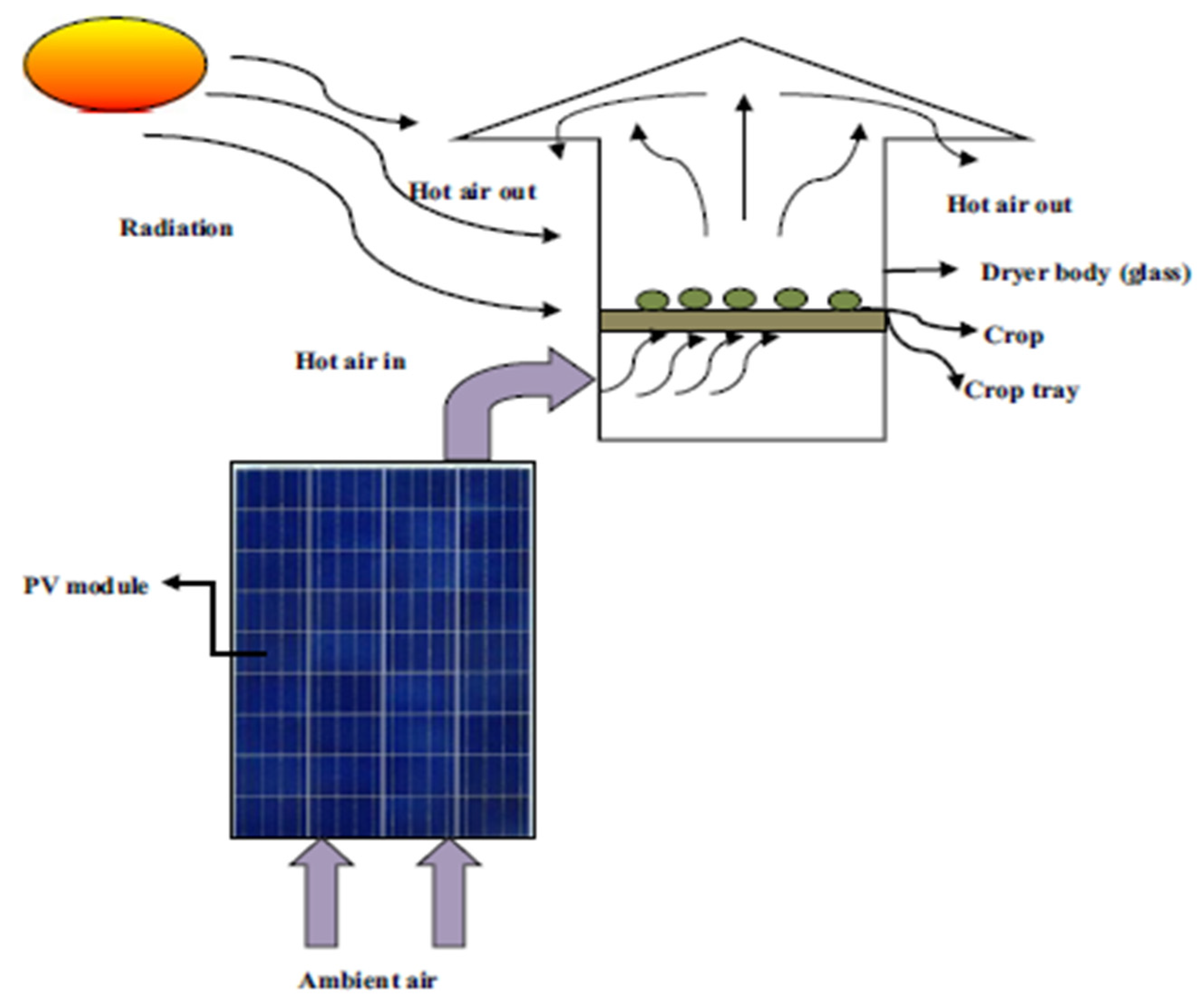 Buildings 13 01950 g015 Buildings 13 01950 g015