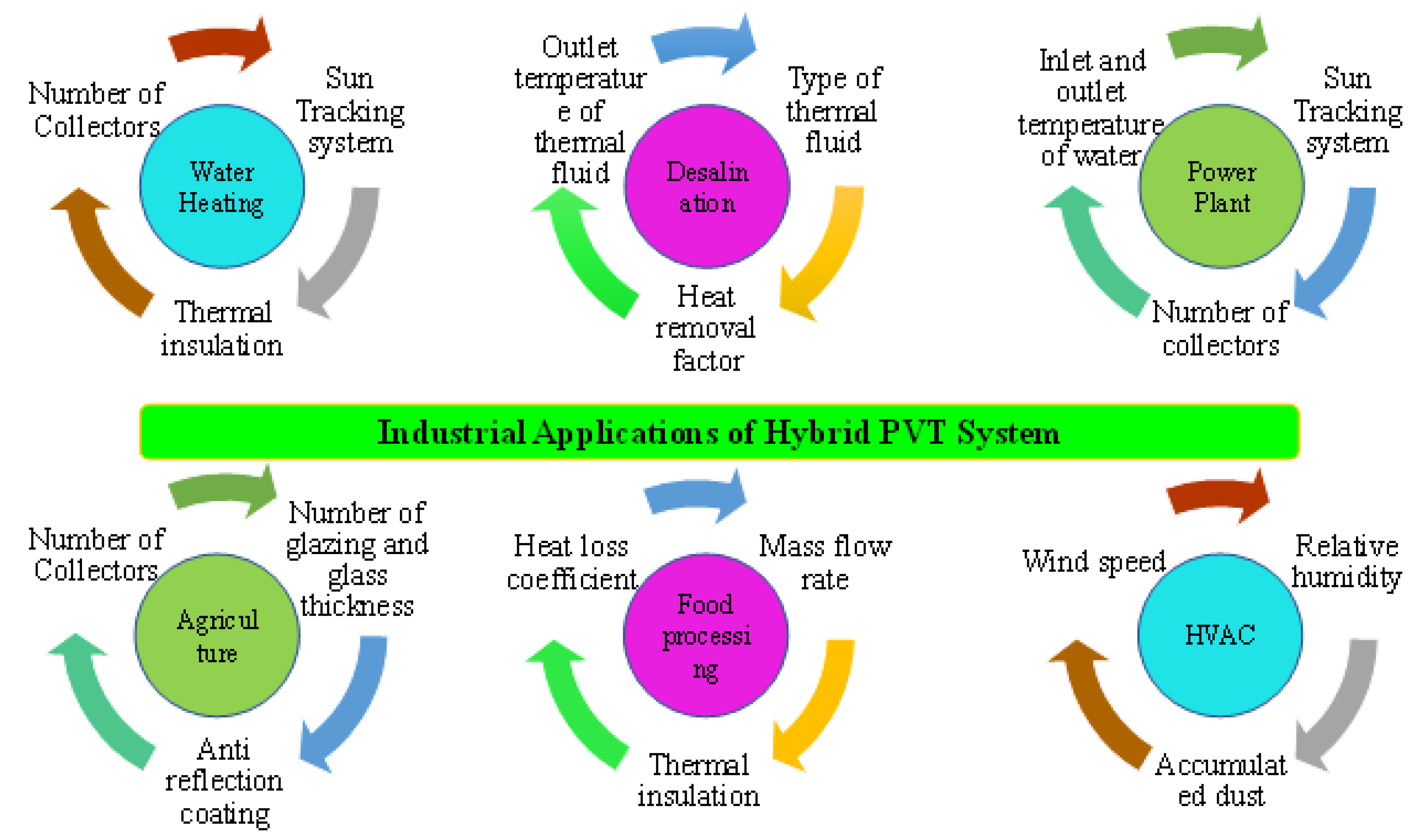 Buildings 13 01950 g018 Buildings 13 01950 g018
