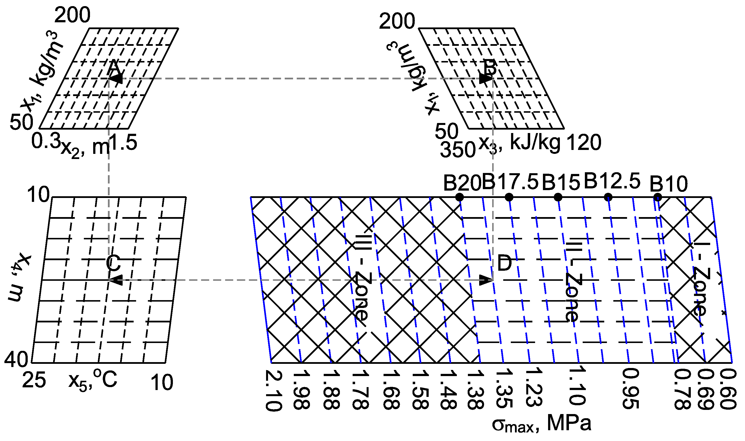 Buildings 13 01954 g004
