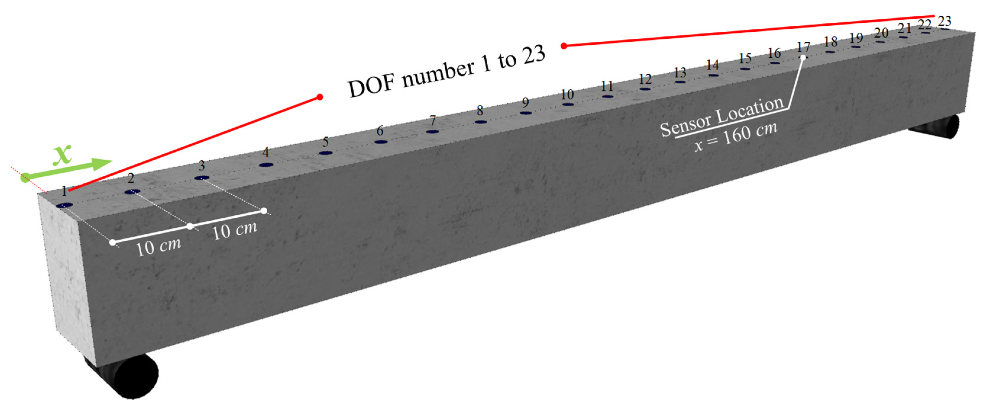 Buildings 13 01955 g002 Buildings 13 01955 g002