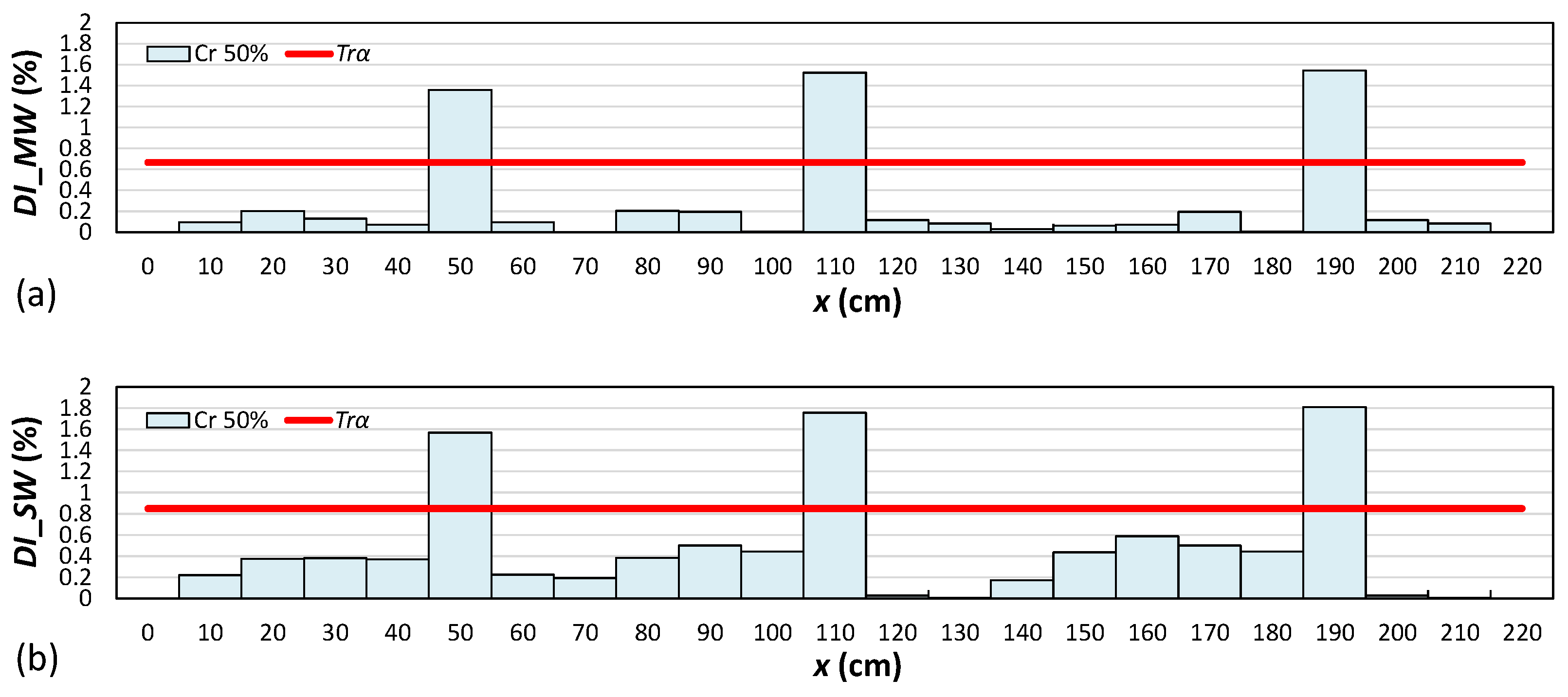 Buildings 13 01955 g004 Buildings 13 01955 g004