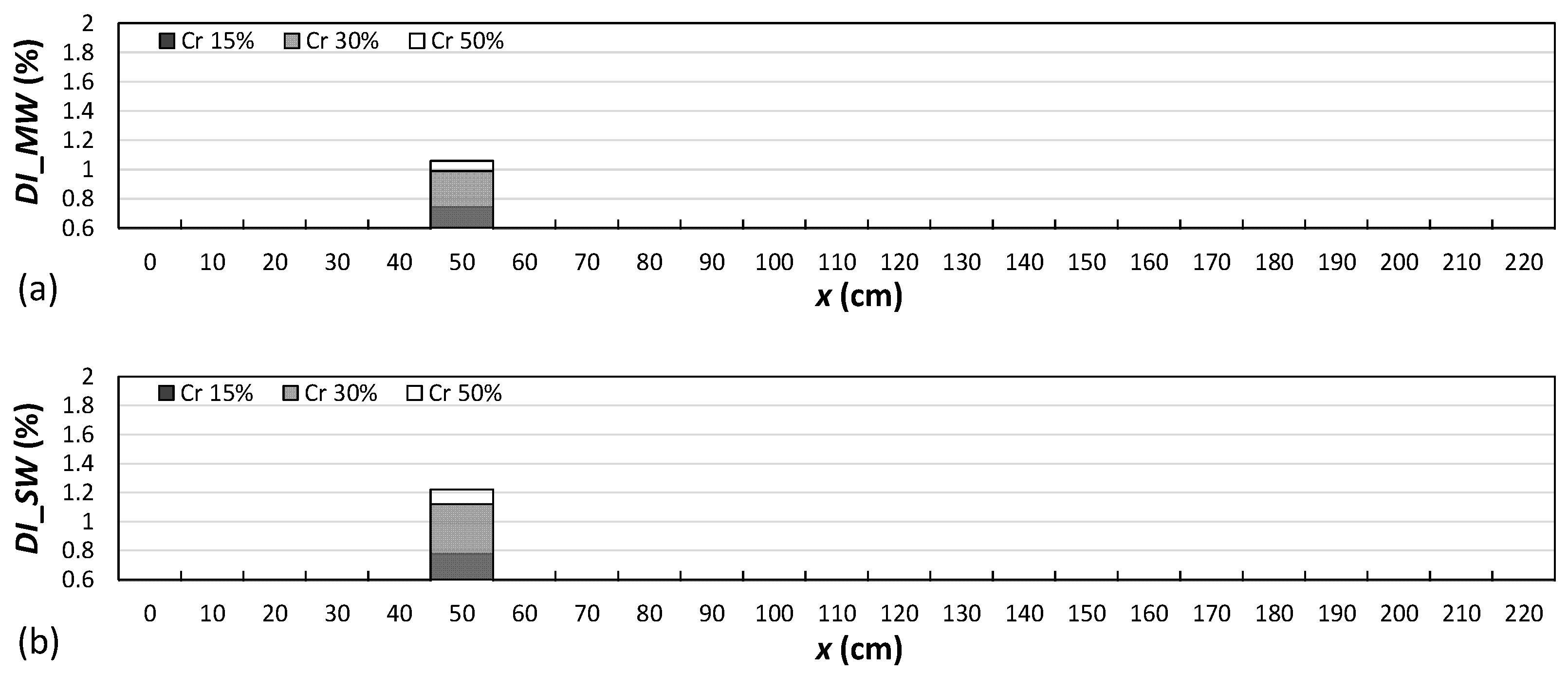 Buildings 13 01955 g005 Buildings 13 01955 g005