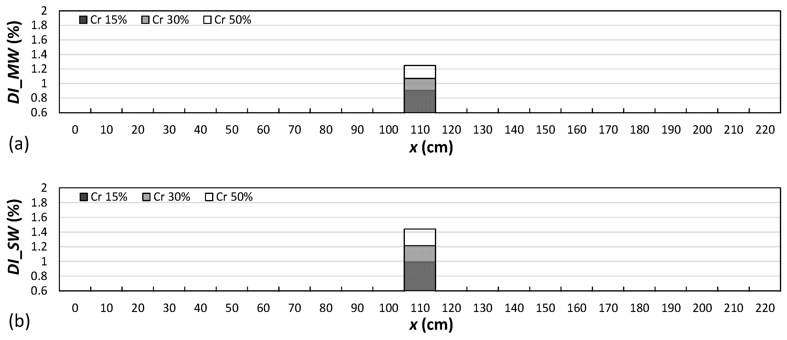 Buildings 13 01955 g006 Buildings 13 01955 g006