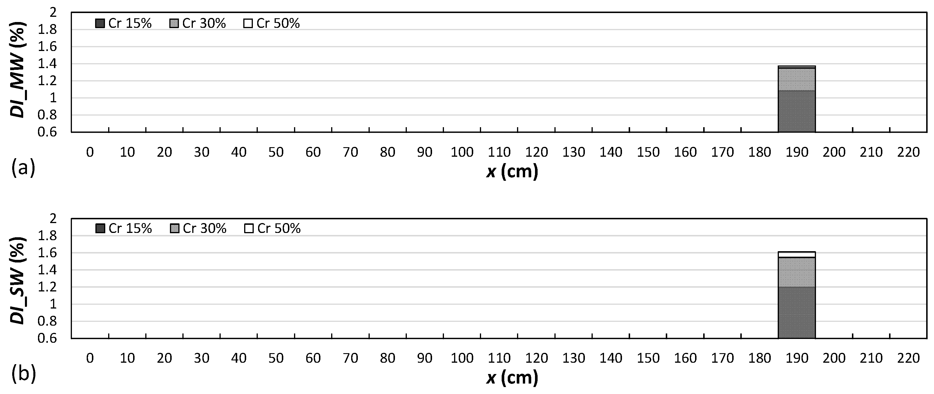 Buildings 13 01955 g007 Buildings 13 01955 g007
