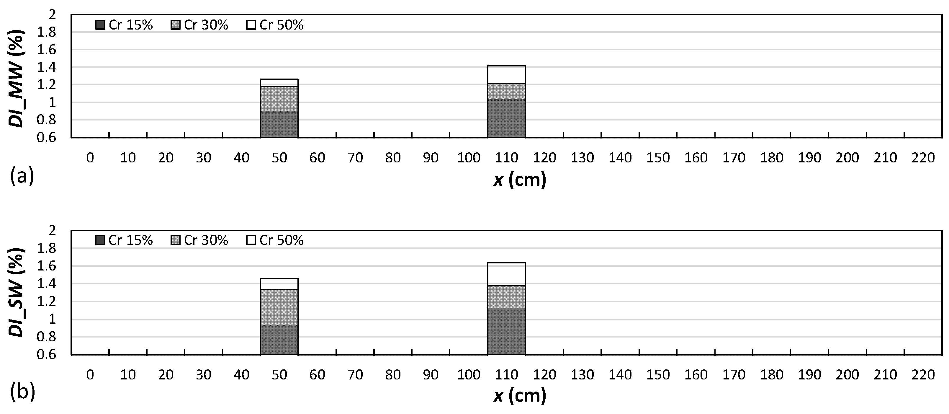 Buildings 13 01955 g009 Buildings 13 01955 g009