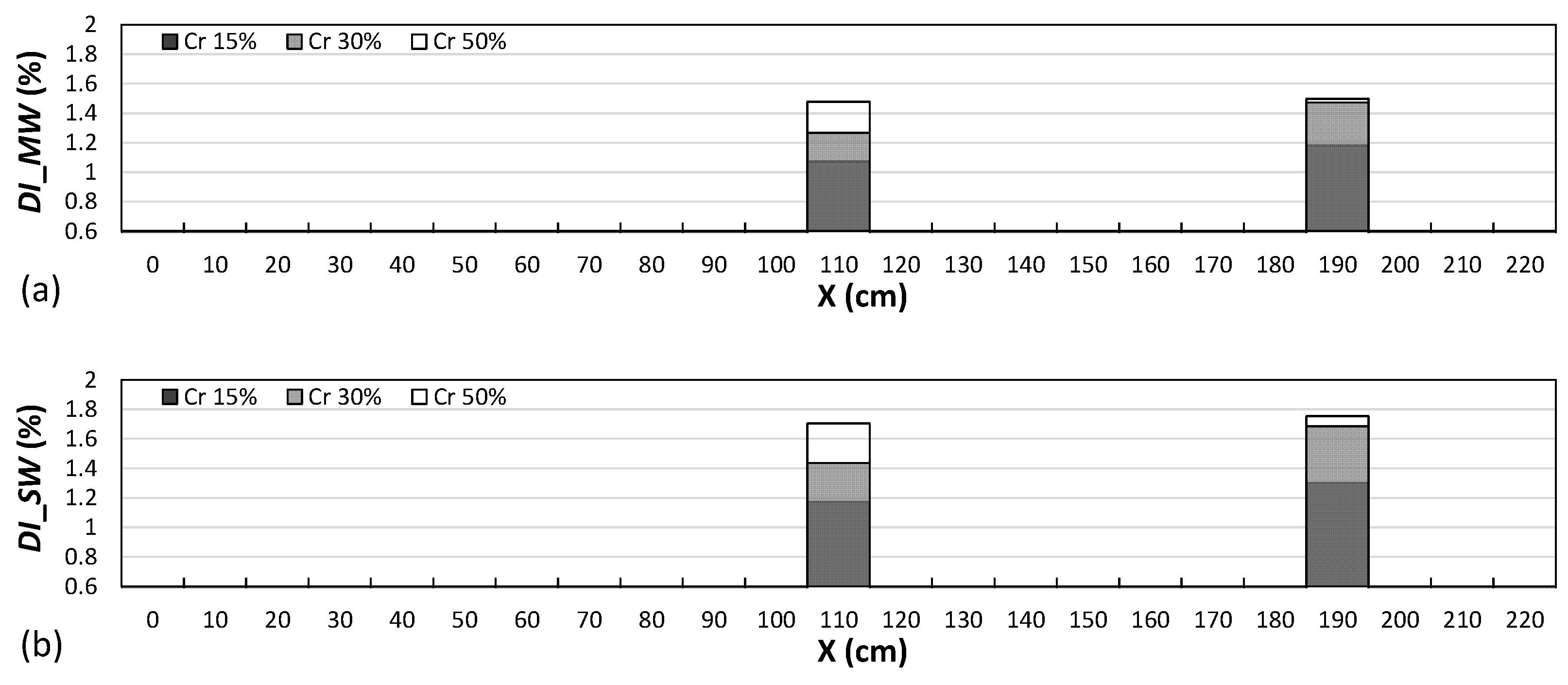 Buildings 13 01955 g010 Buildings 13 01955 g010