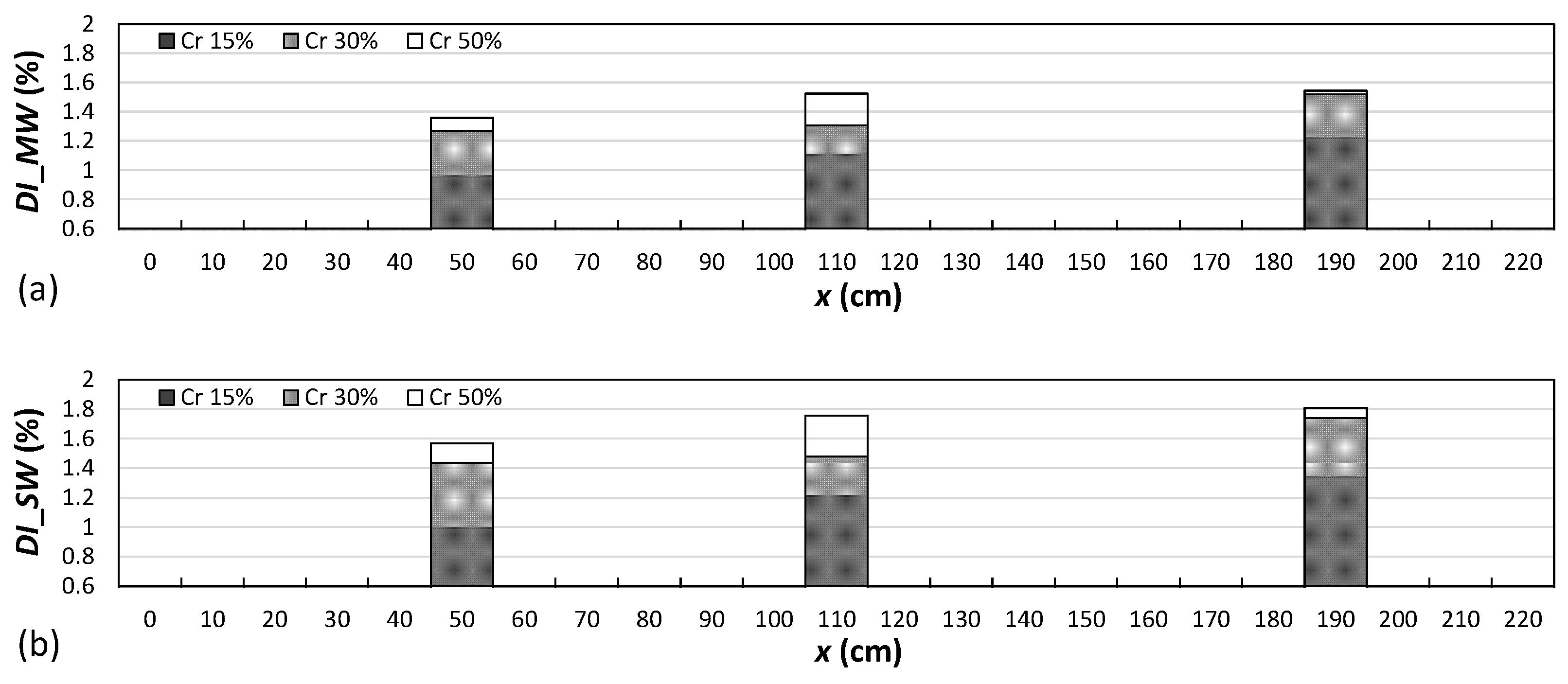 Buildings 13 01955 g011 Buildings 13 01955 g011