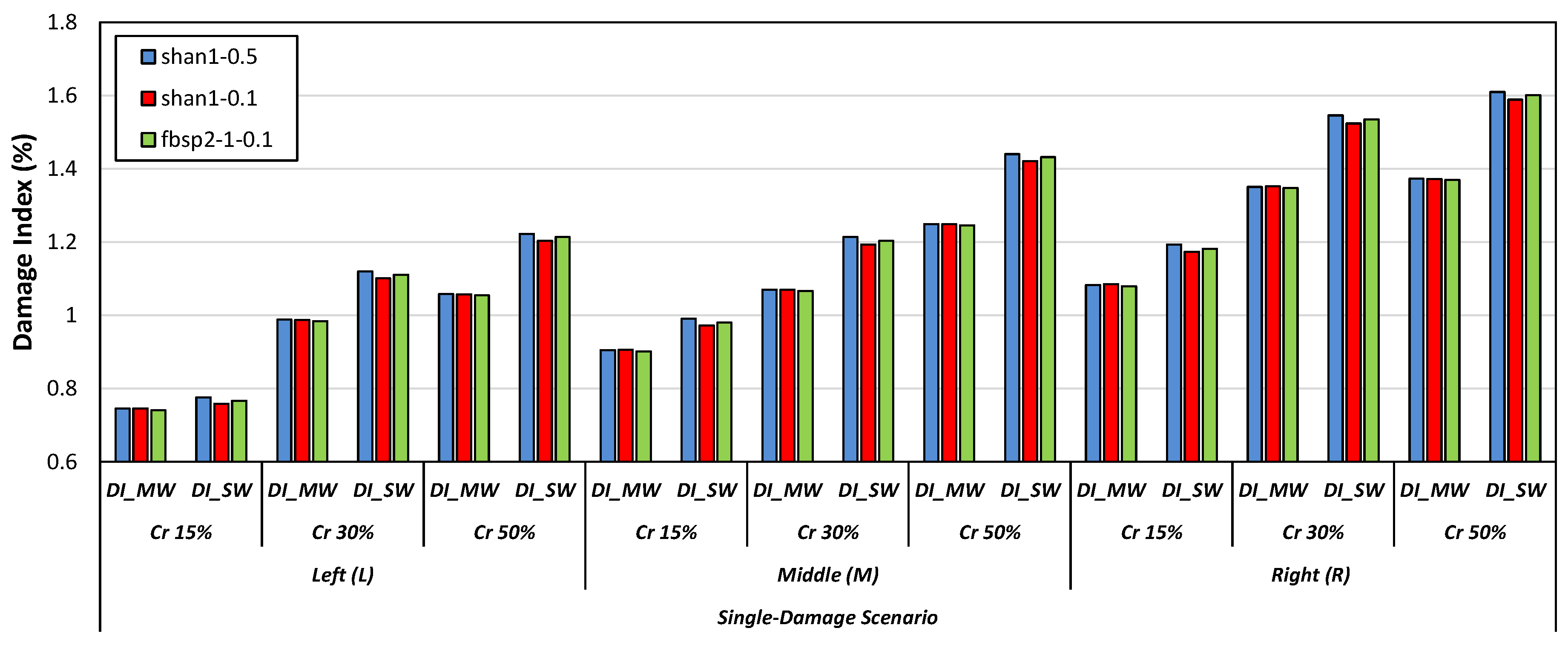 Buildings 13 01955 g012 Buildings 13 01955 g012
