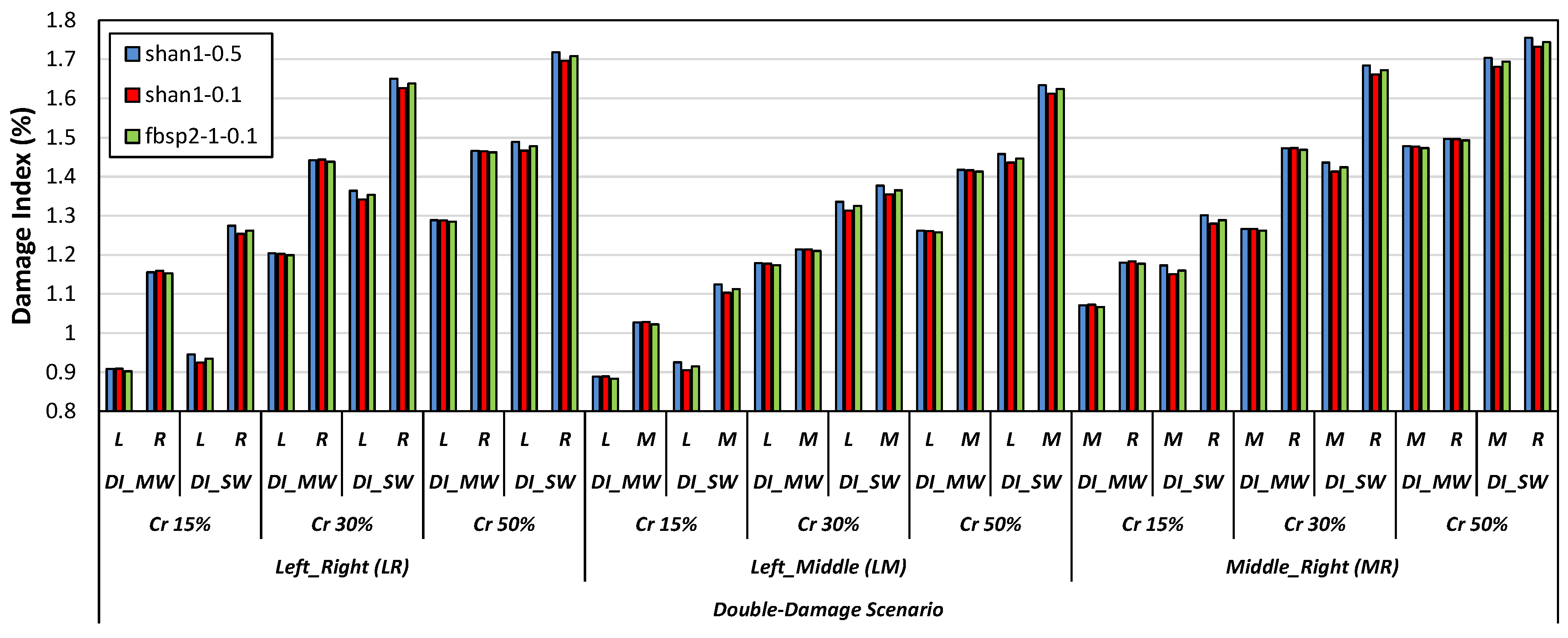 Buildings 13 01955 g013 Buildings 13 01955 g013