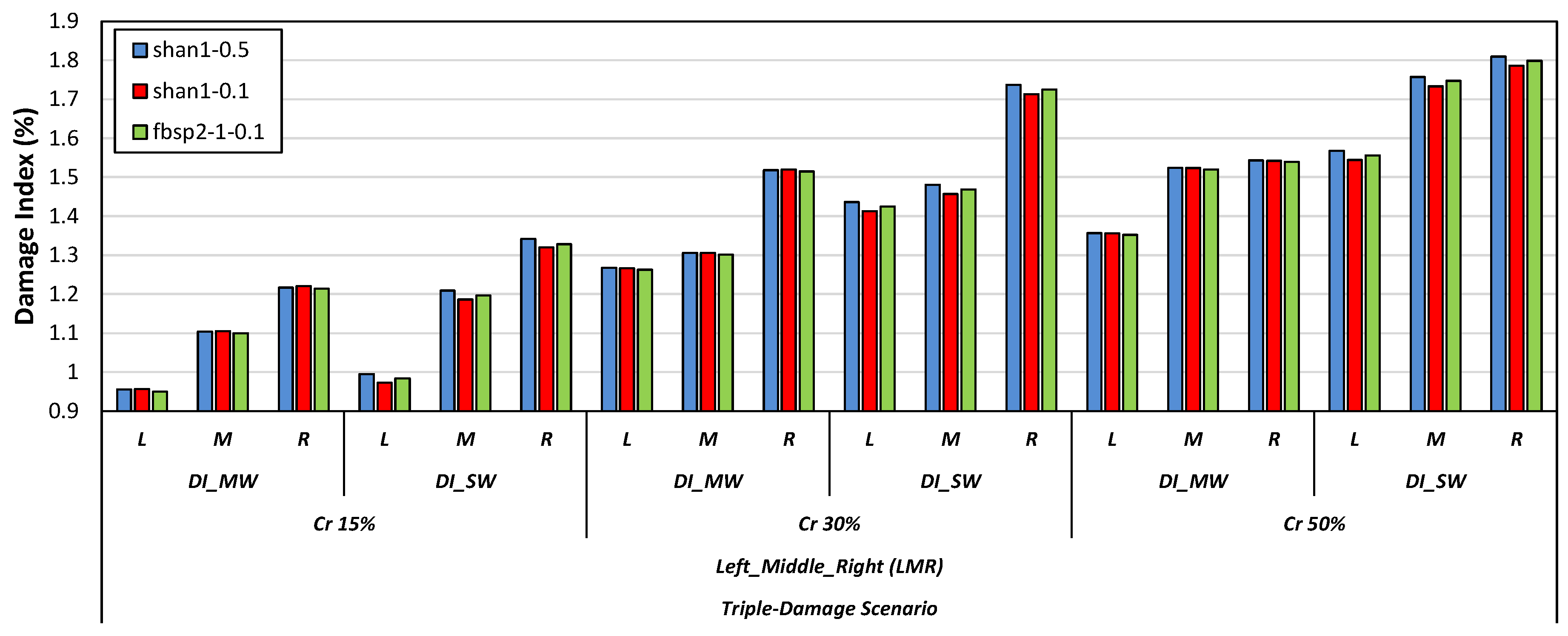 Buildings 13 01955 g014 Buildings 13 01955 g014