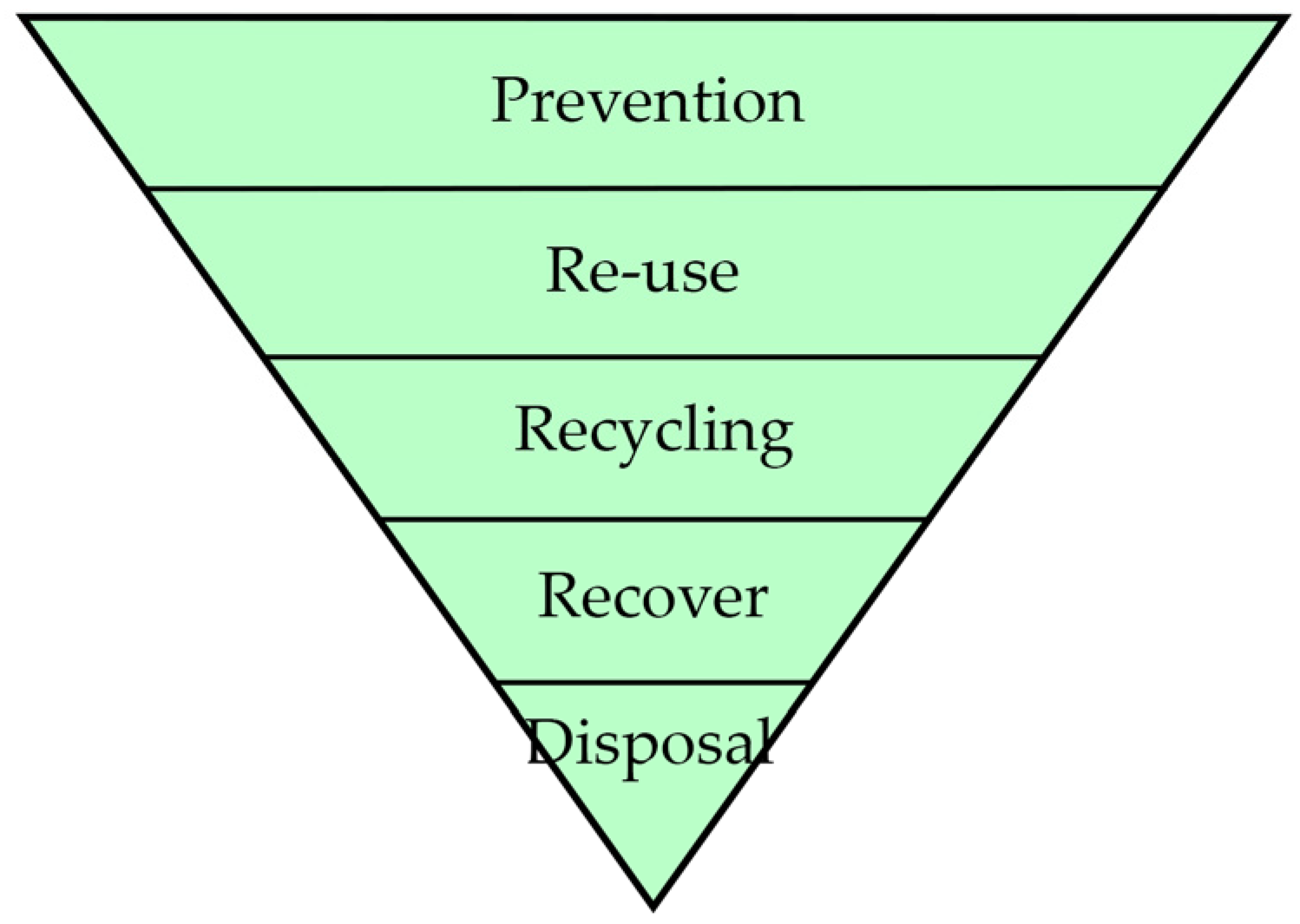 Buildings 13 01957 g001