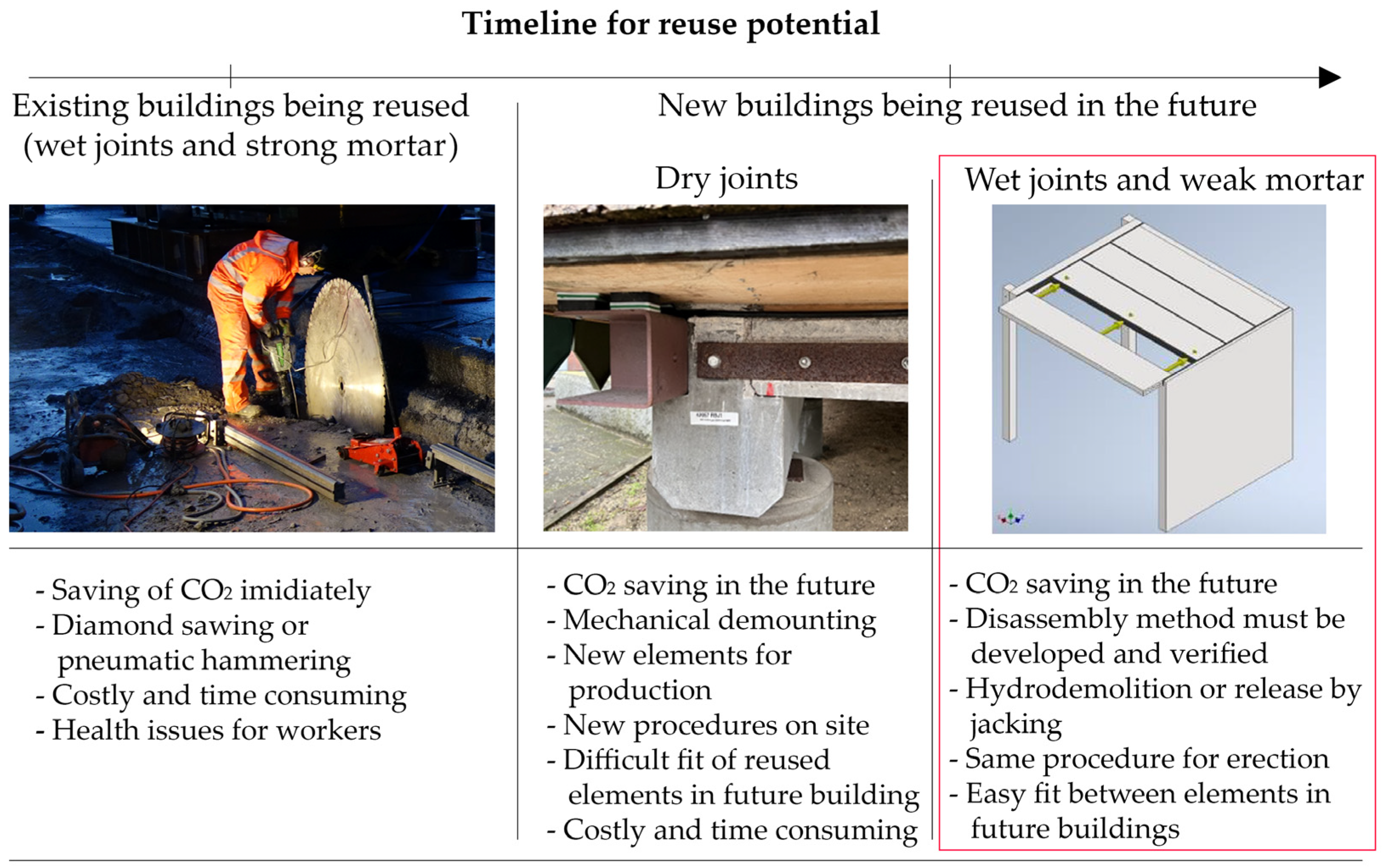 Buildings 13 01957 g004