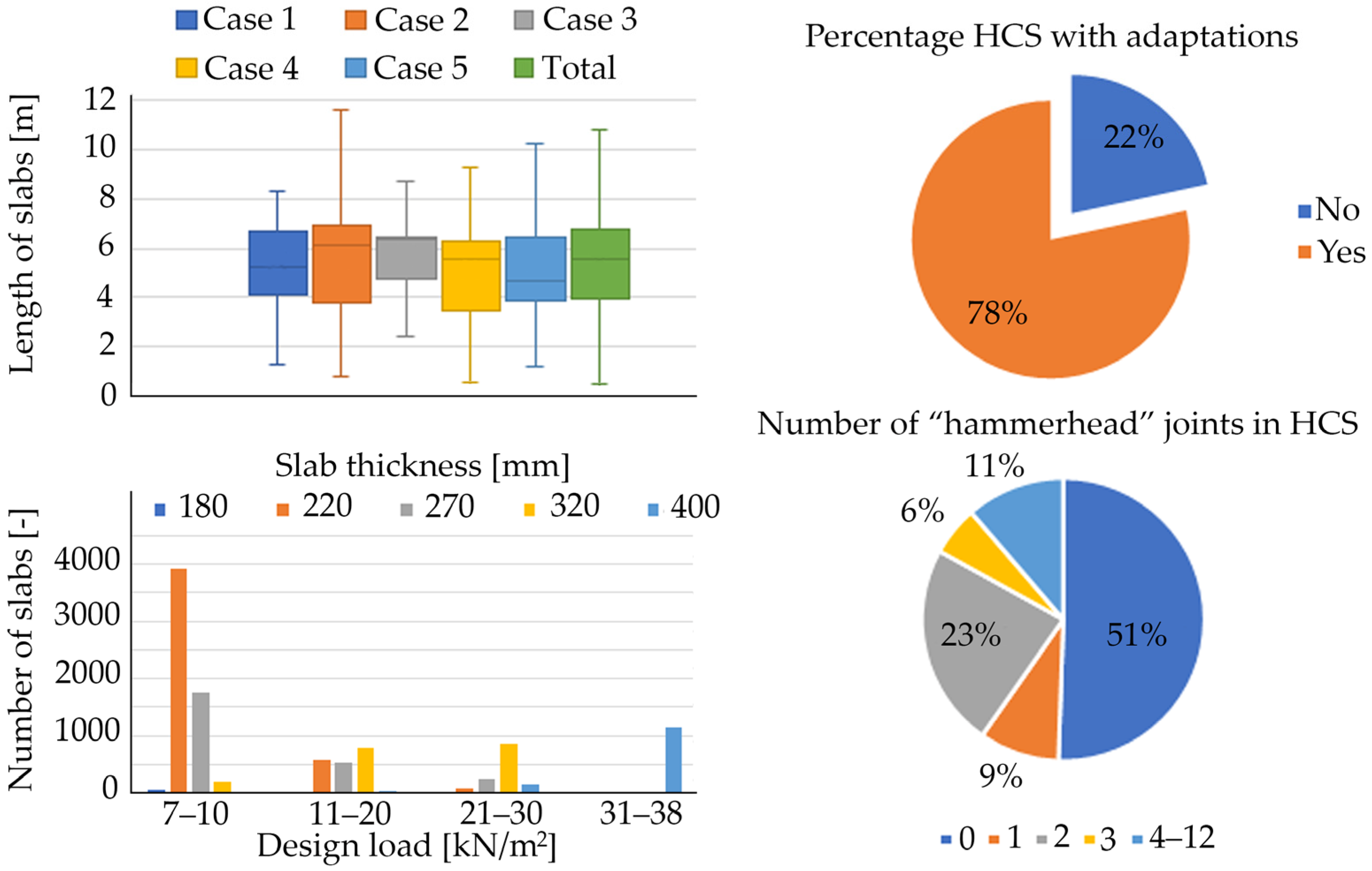 Buildings 13 01957 g005