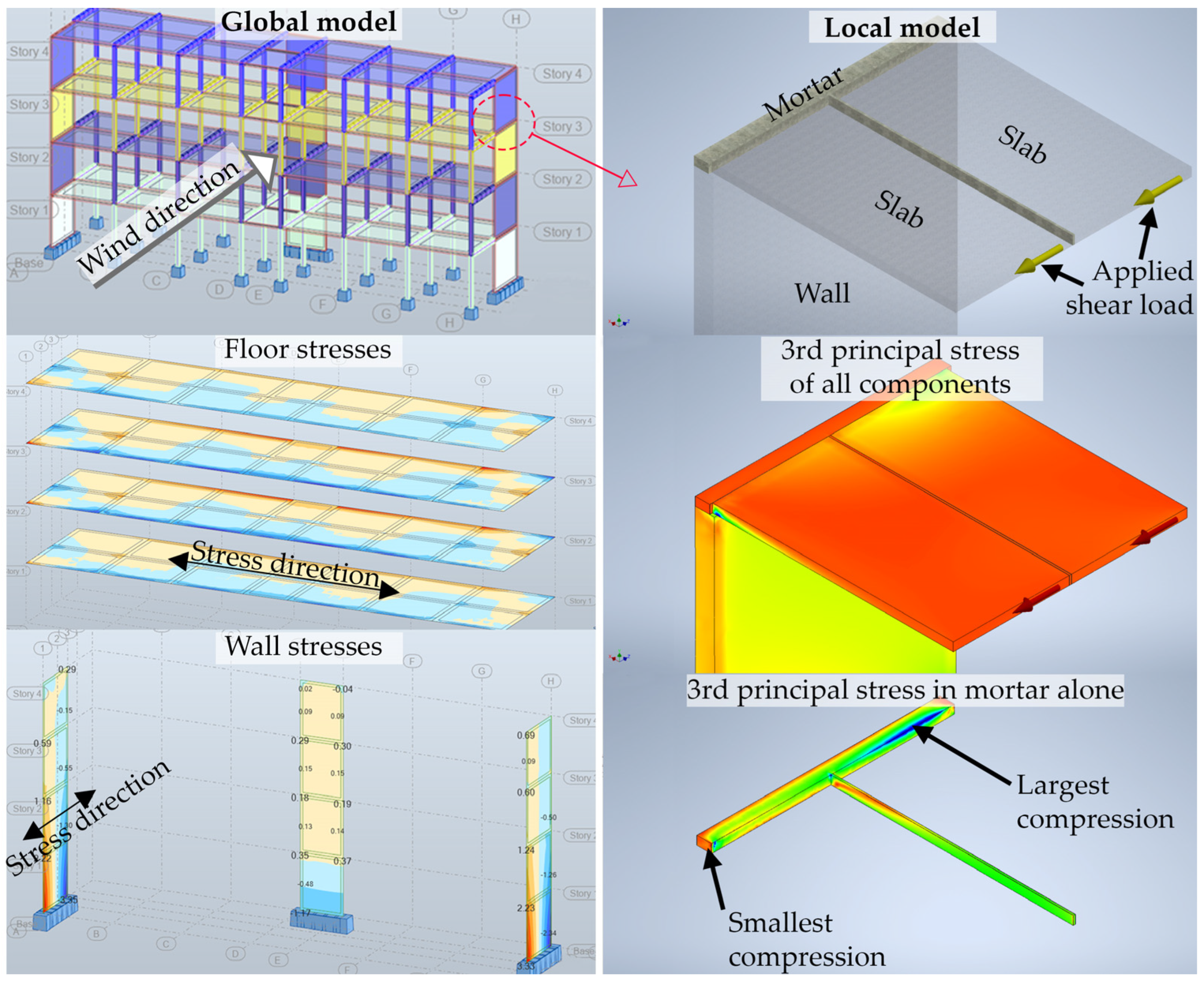 Buildings 13 01957 g008
