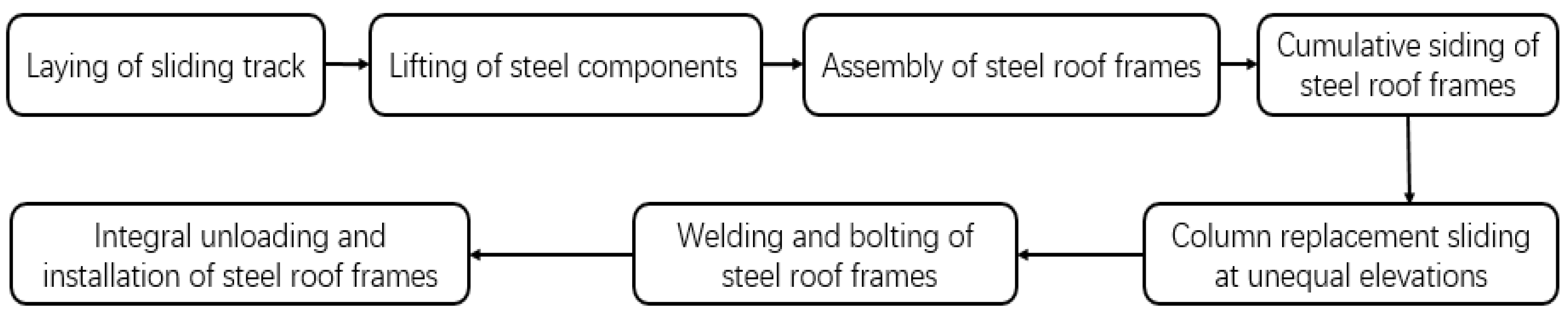 Buildings 13 01958 g003