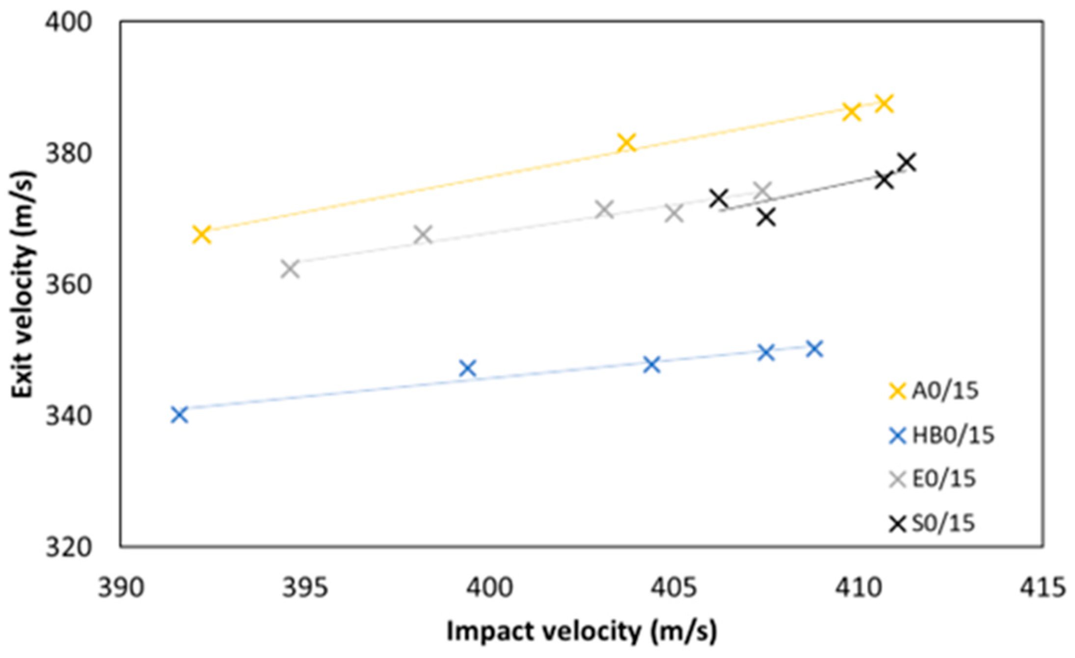 Buildings 13 01959 g009