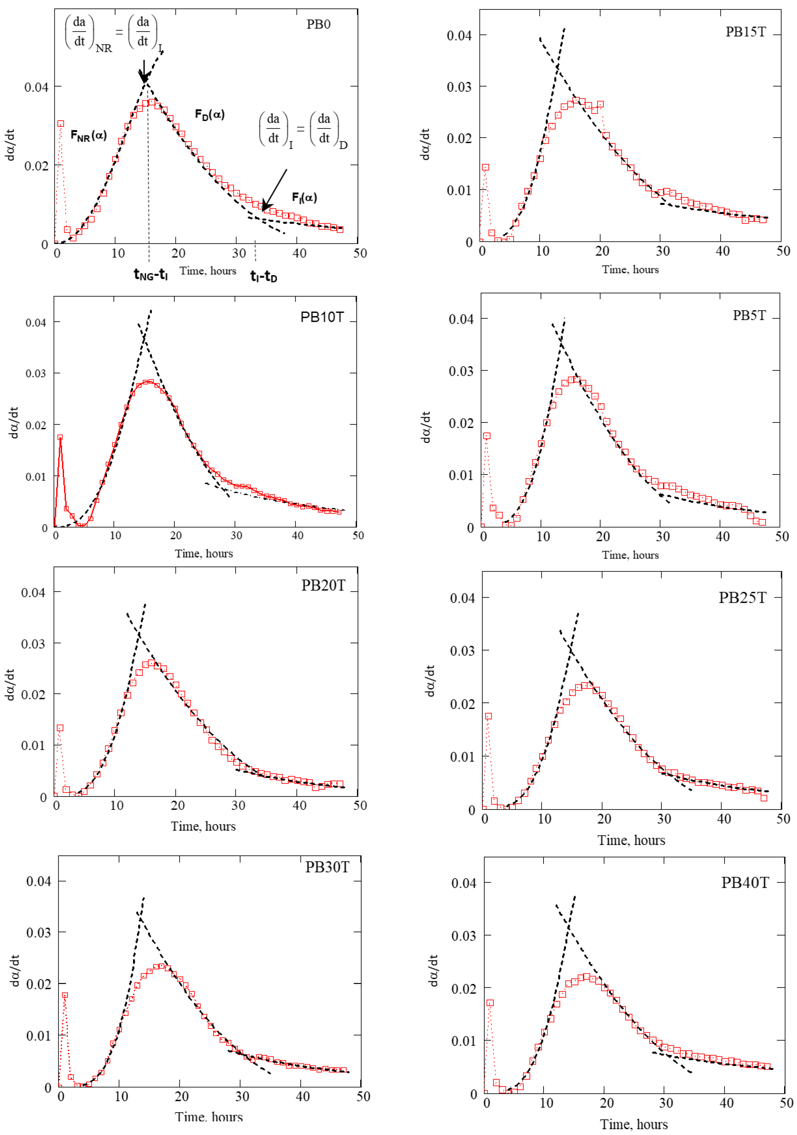 Buildings 13 01960 g009