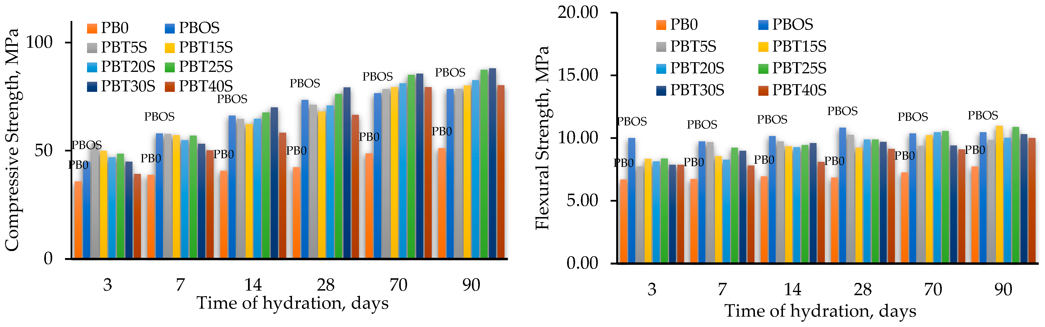 Buildings 13 01960 g010
