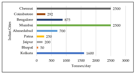 Buildings 13 01961 g001