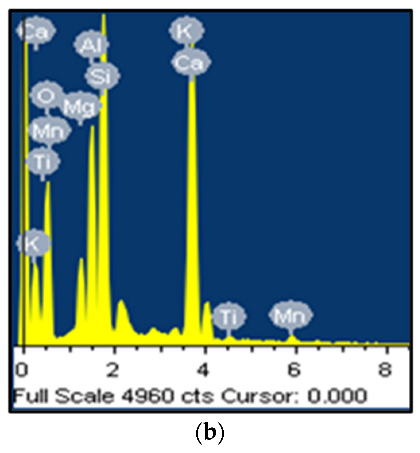 Buildings 13 01961 g003b