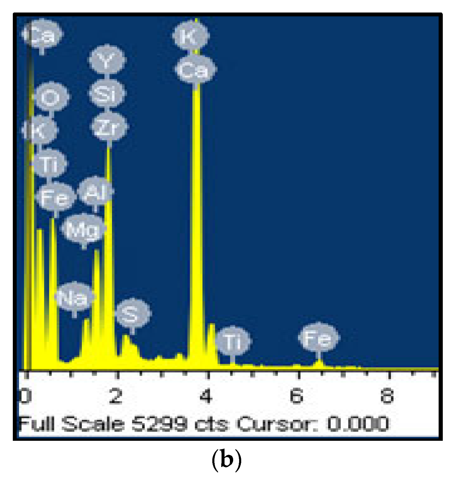 Buildings 13 01961 g004b