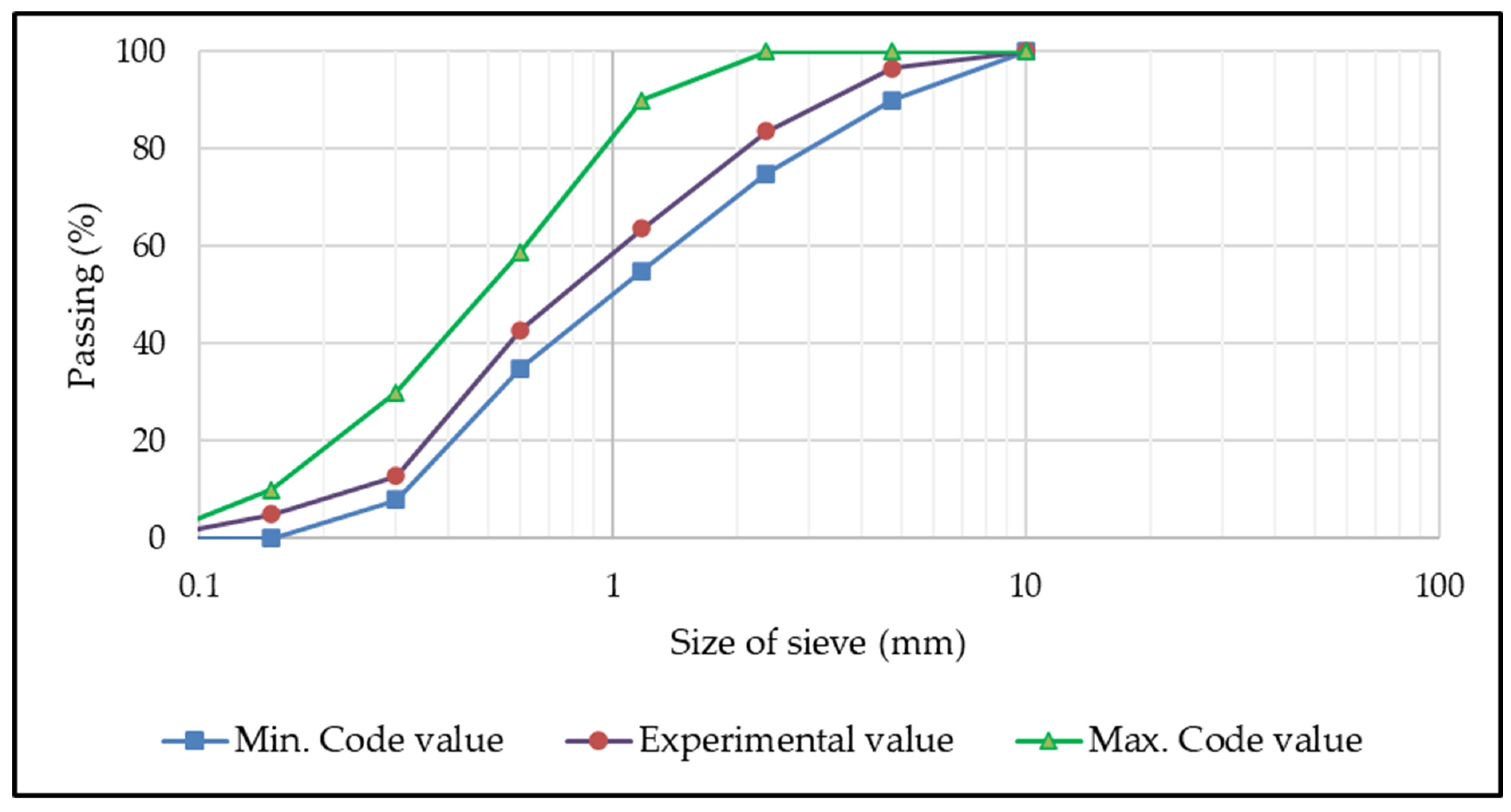 Buildings 13 01961 g005