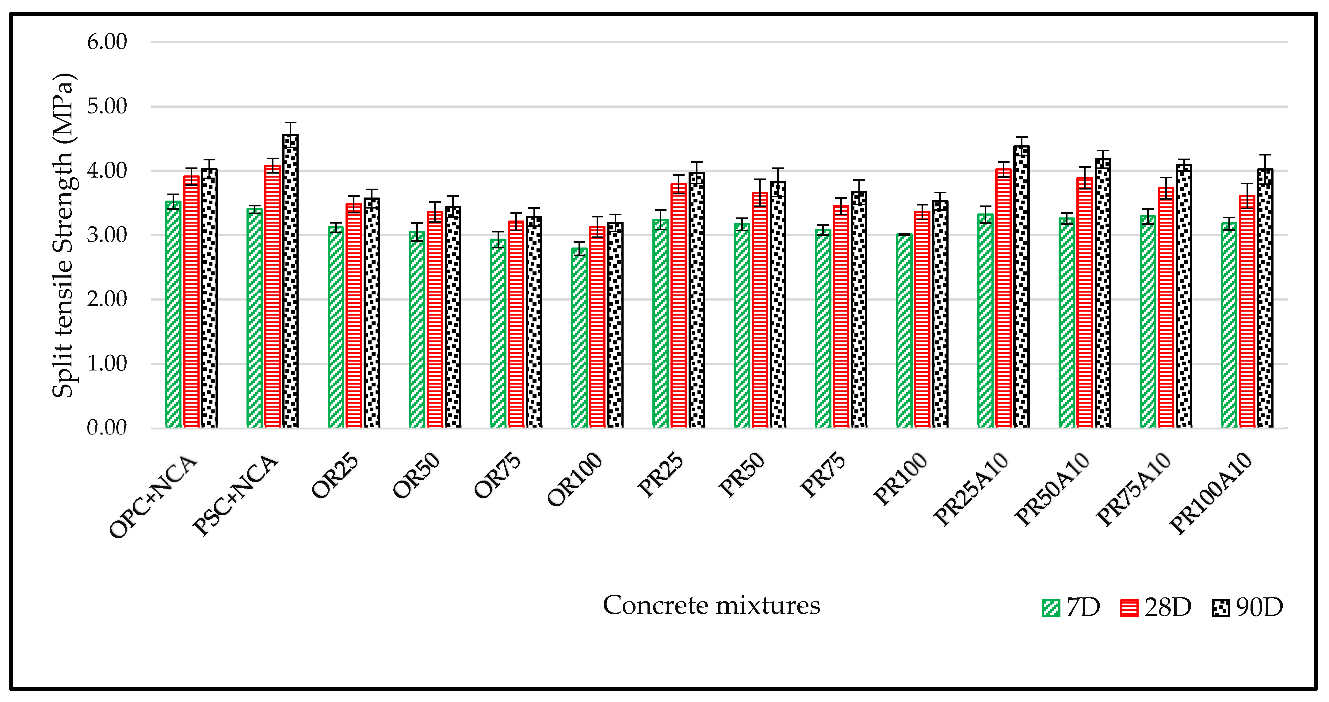 Buildings 13 01961 g009