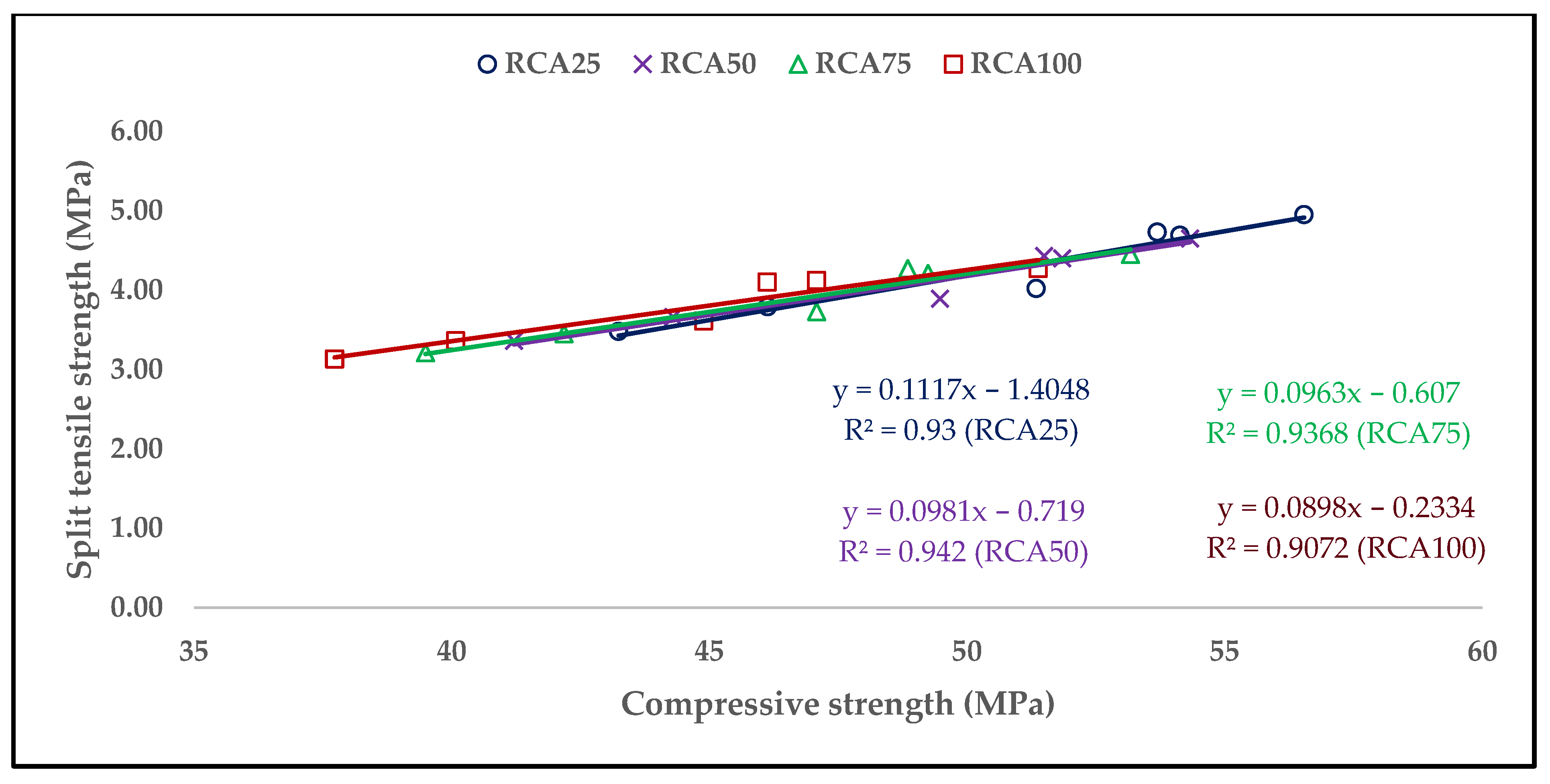 Buildings 13 01961 g012