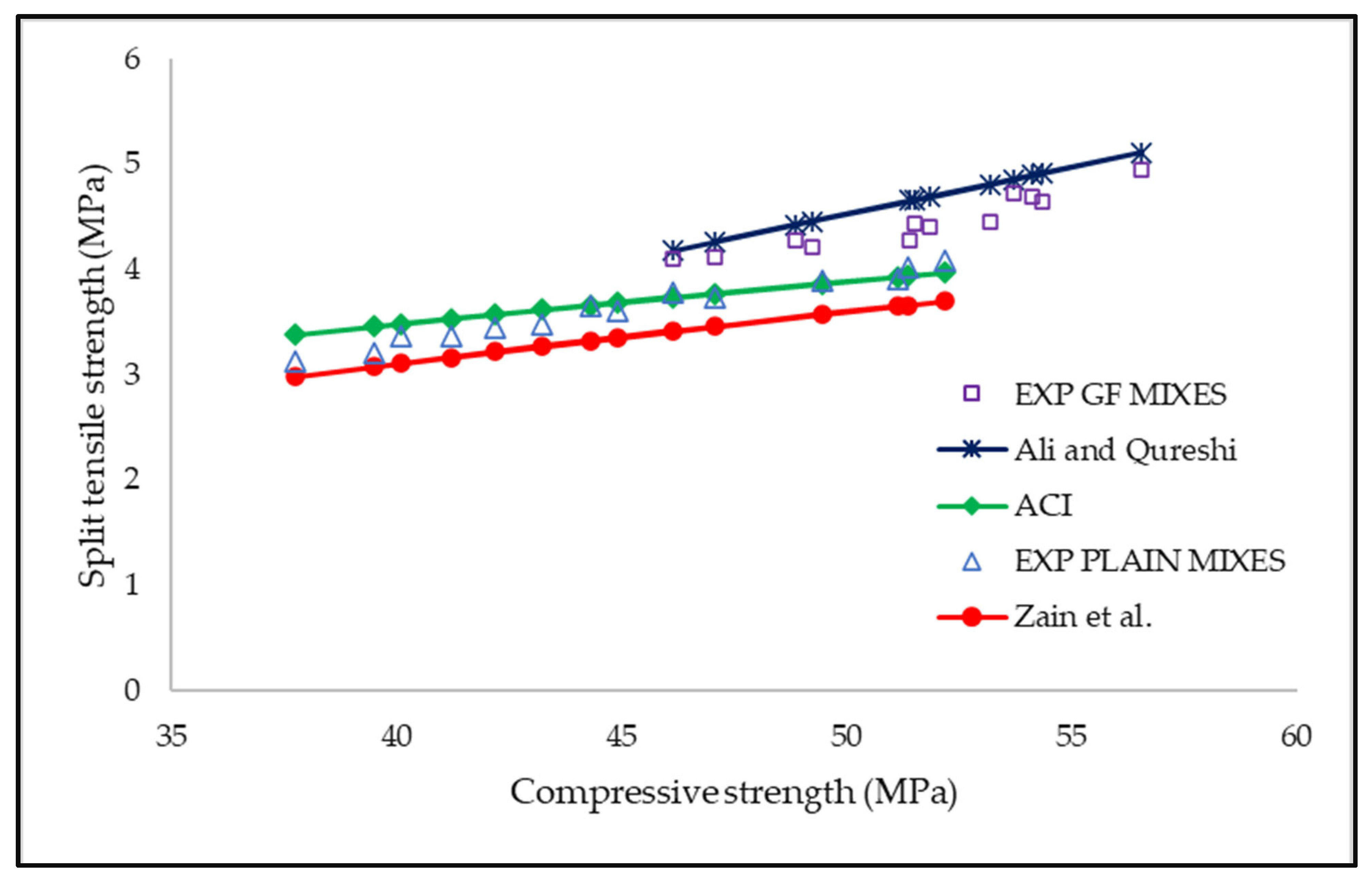 Buildings 13 01961 g013